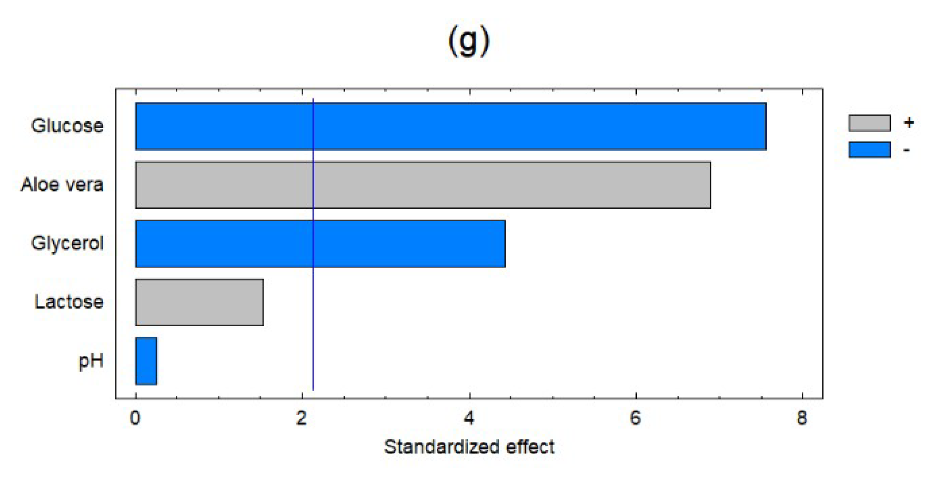 Coatings 10 00259 g004b Coatings 10 00259 g004b