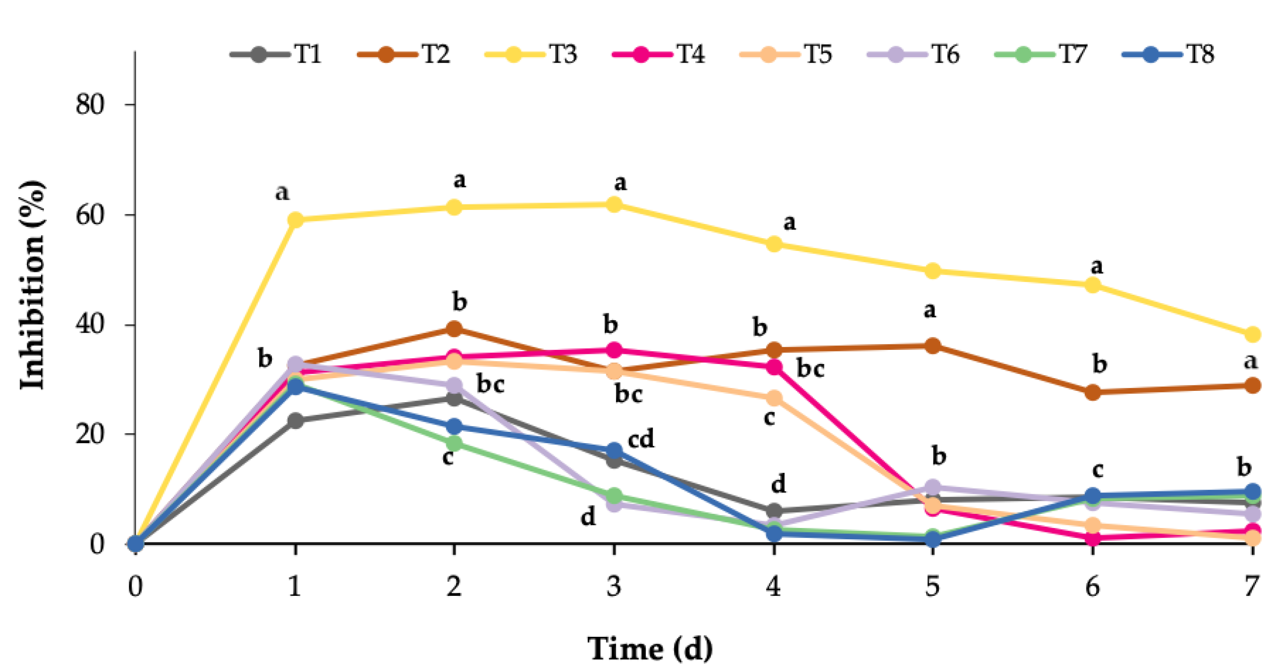 Coatings 10 00259 g005 Coatings 10 00259 g005