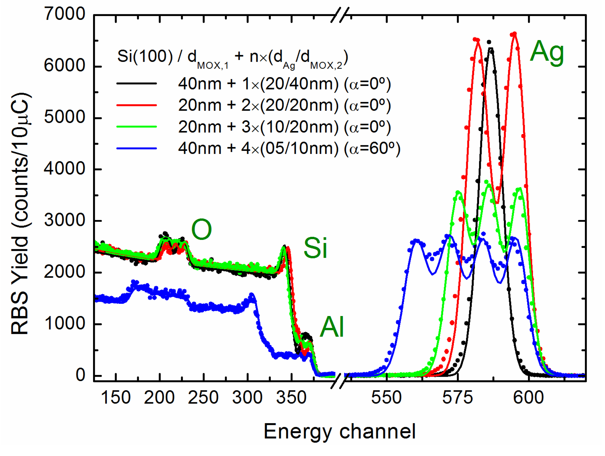 Coatings 10 00260 g001 Coatings 10 00260 g001