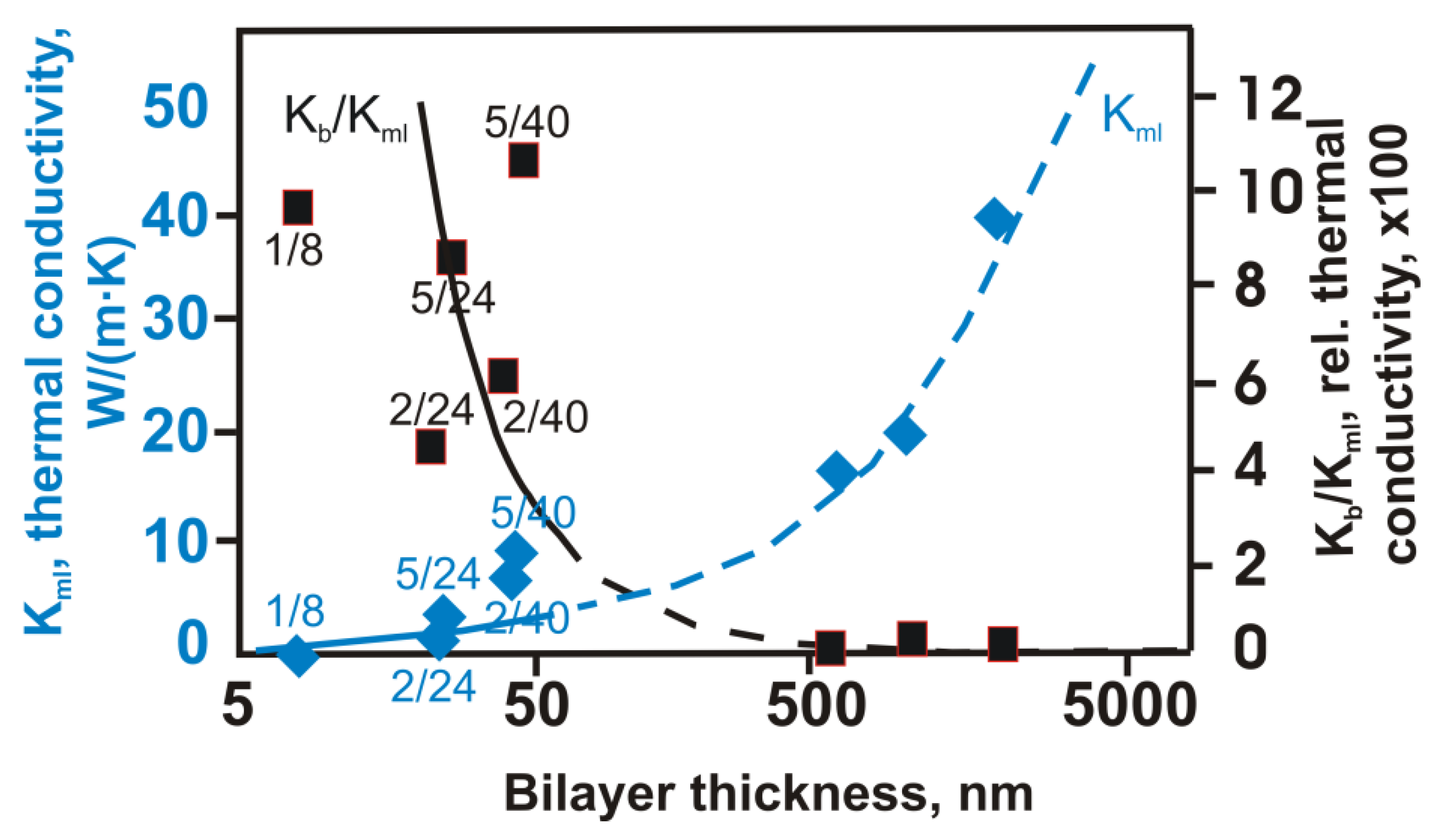 Coatings 10 00260 g002 Coatings 10 00260 g002