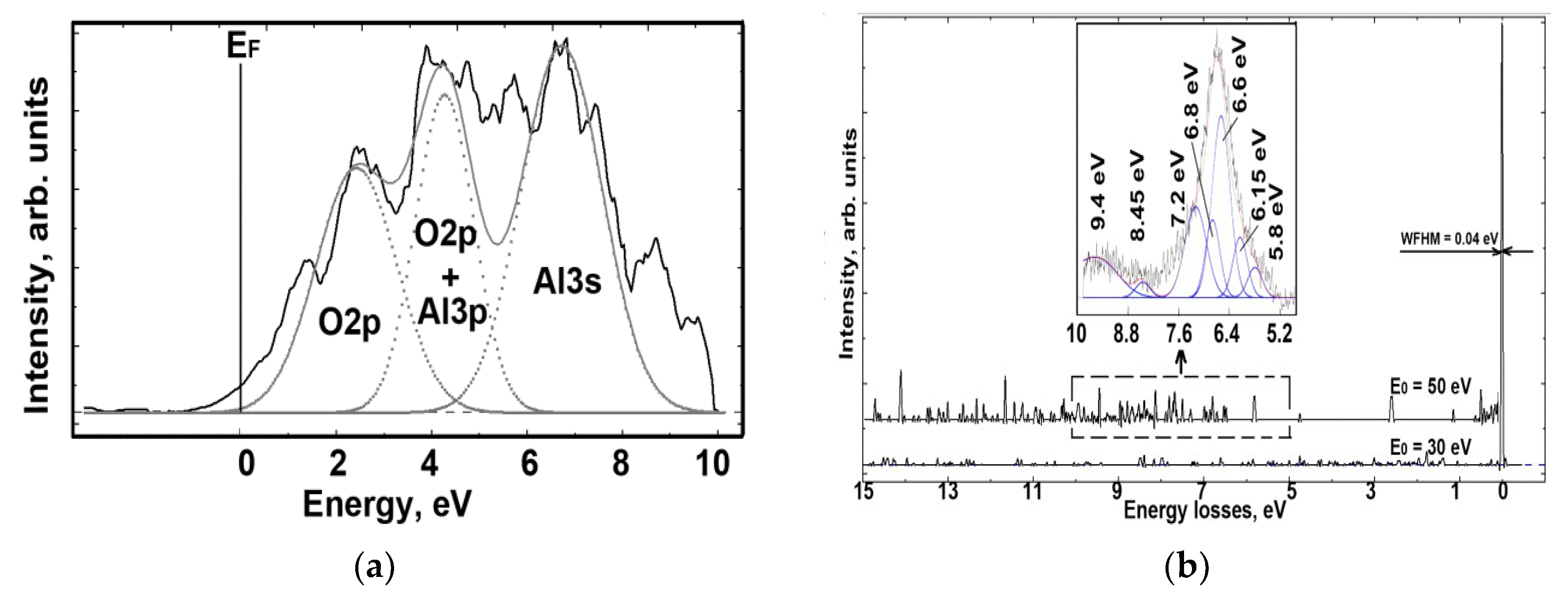 Coatings 10 00260 g003 Coatings 10 00260 g003