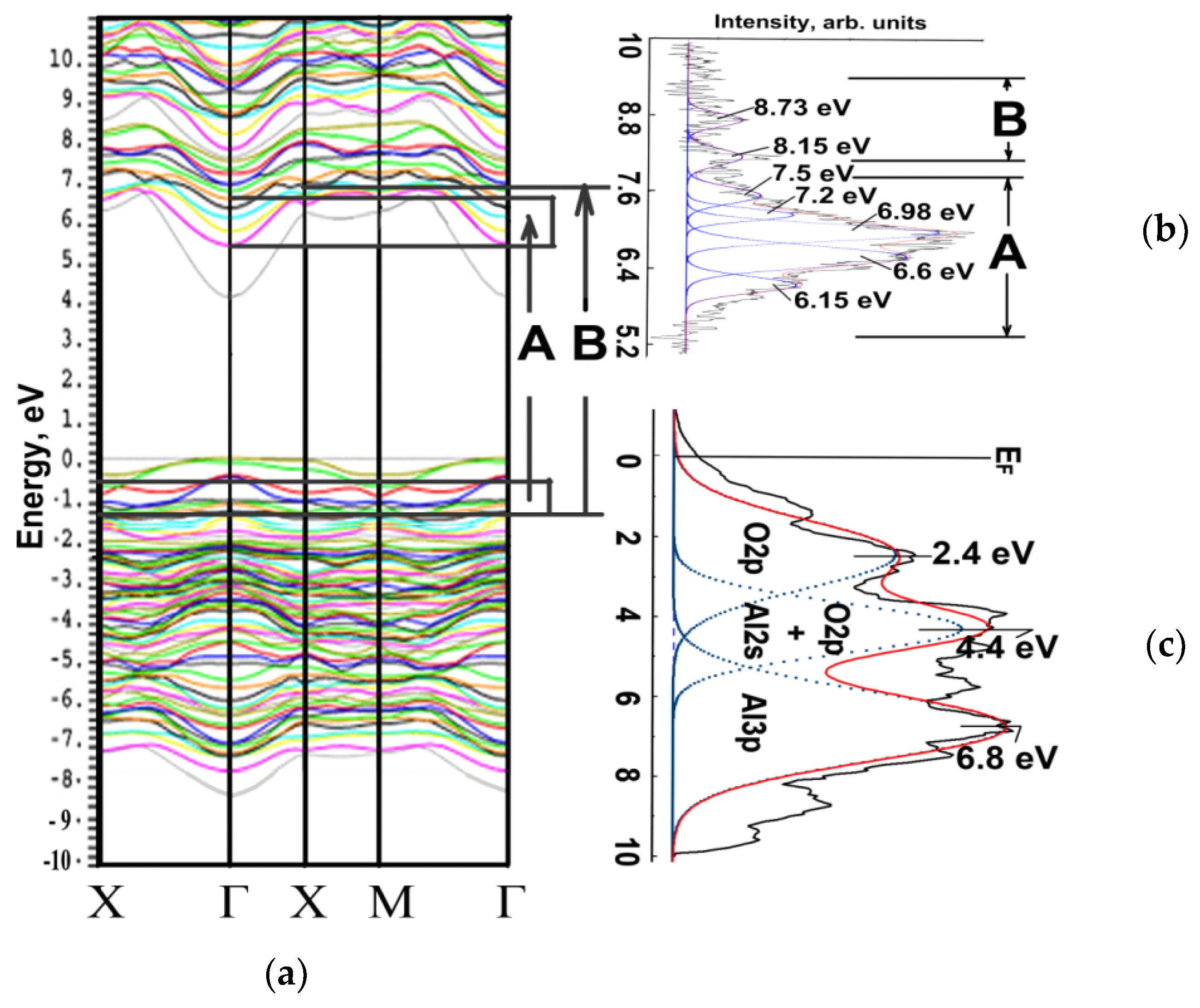Coatings 10 00260 g004 Coatings 10 00260 g004