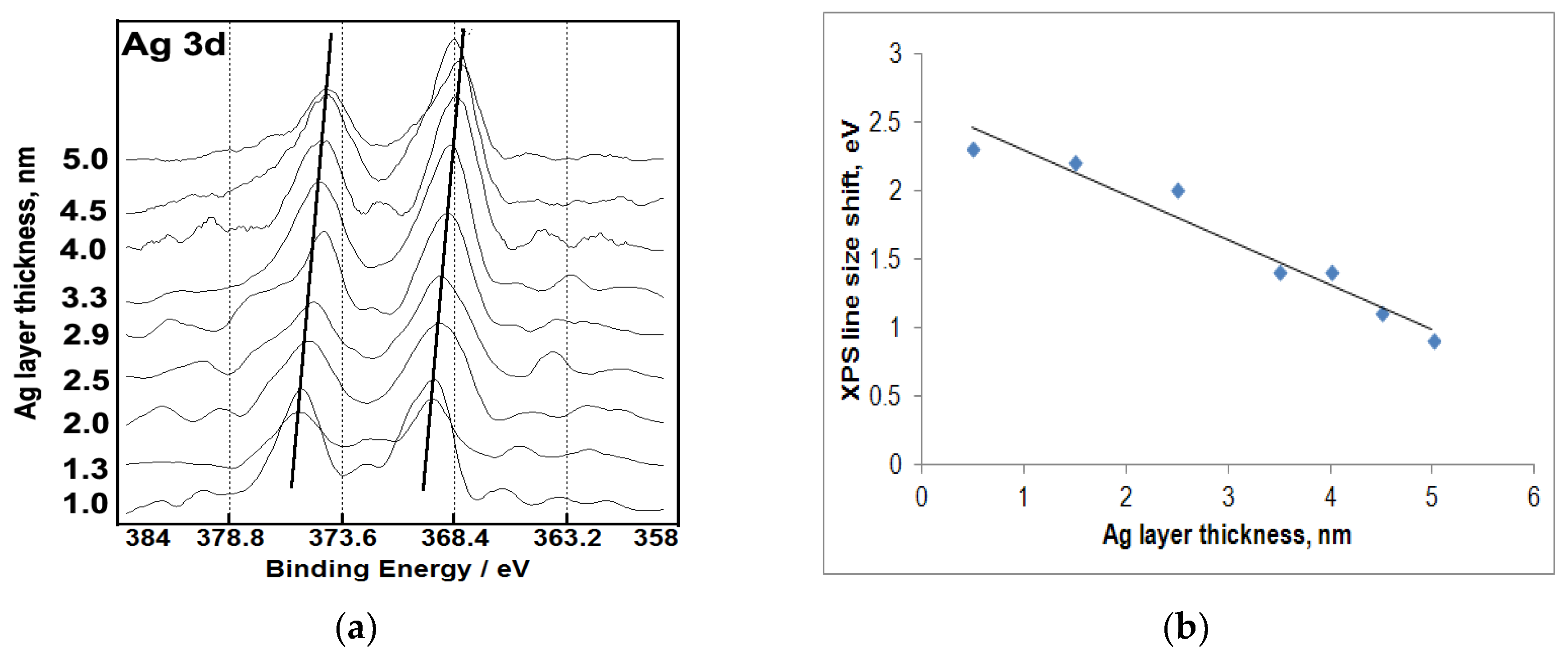 Coatings 10 00260 g006 Coatings 10 00260 g006
