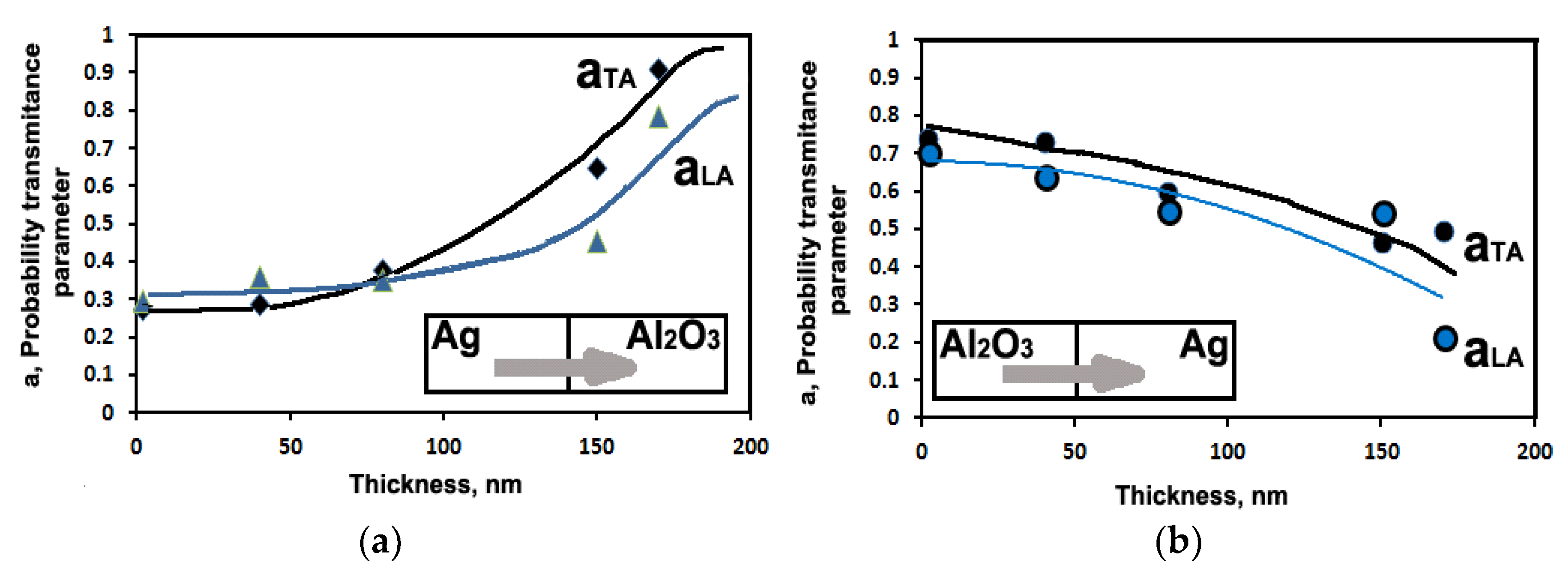 Coatings 10 00260 g009 Coatings 10 00260 g009