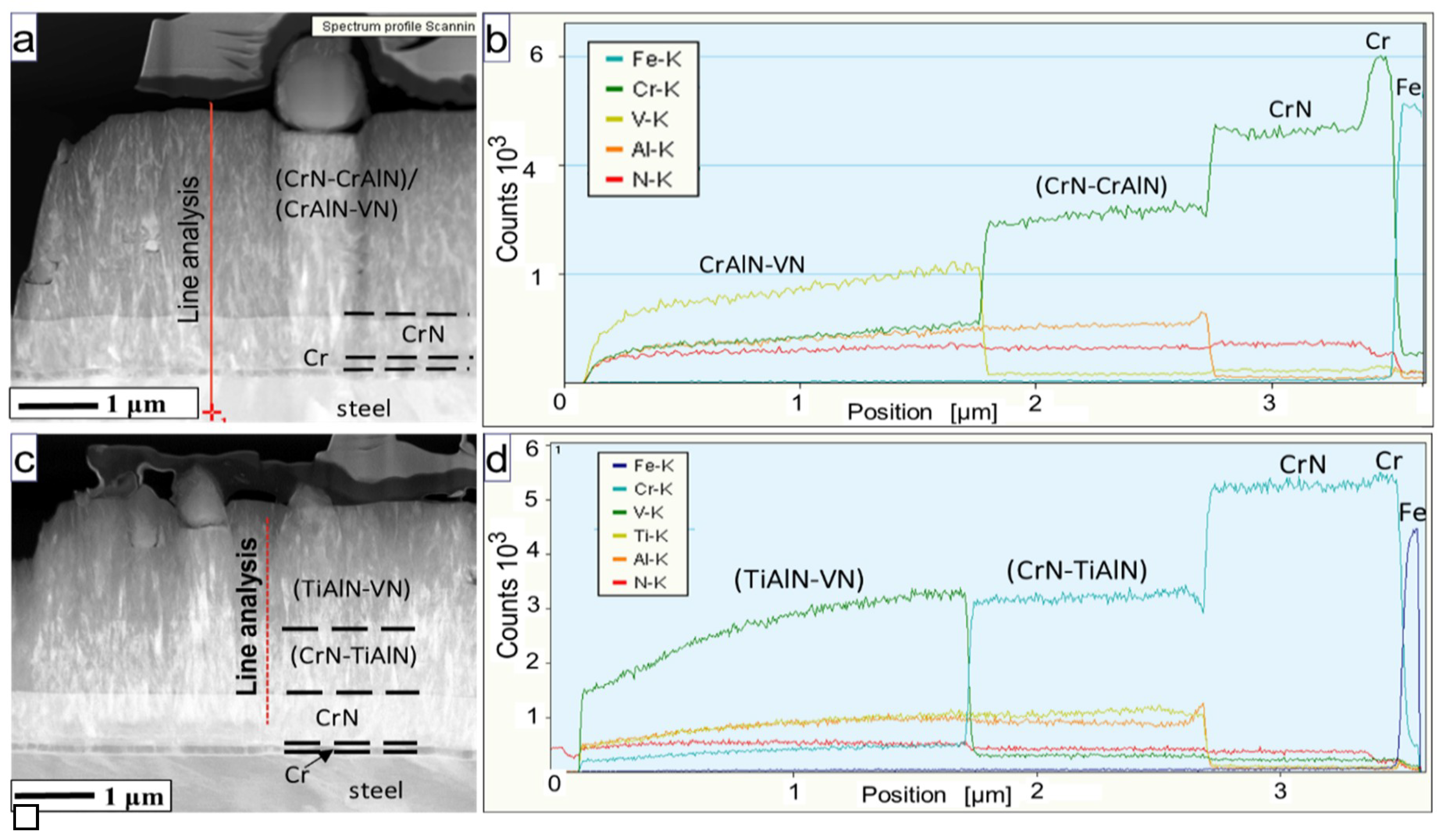 Coatings 10 00261 g004 550