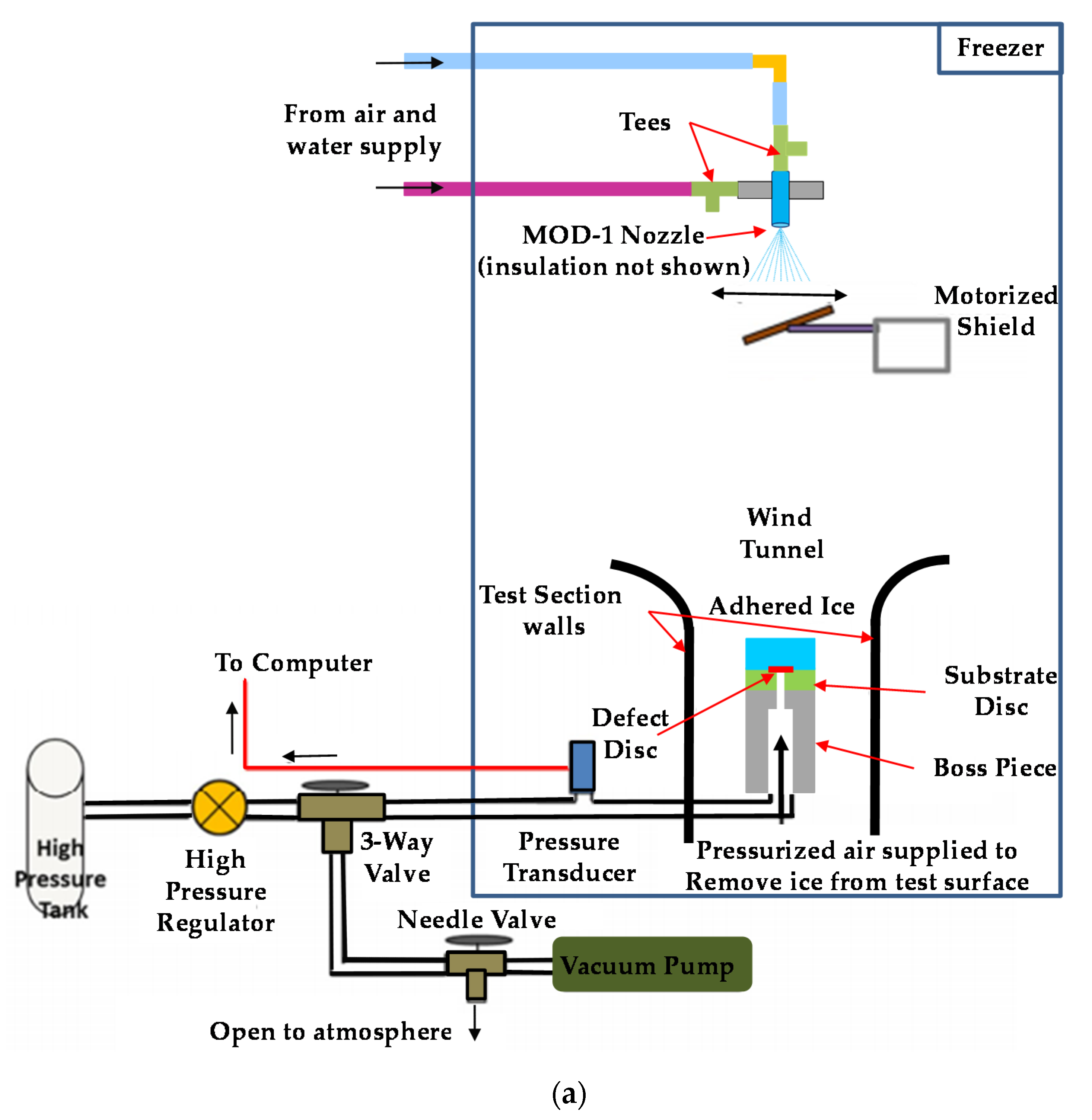 Coatings 10 00262 g003a