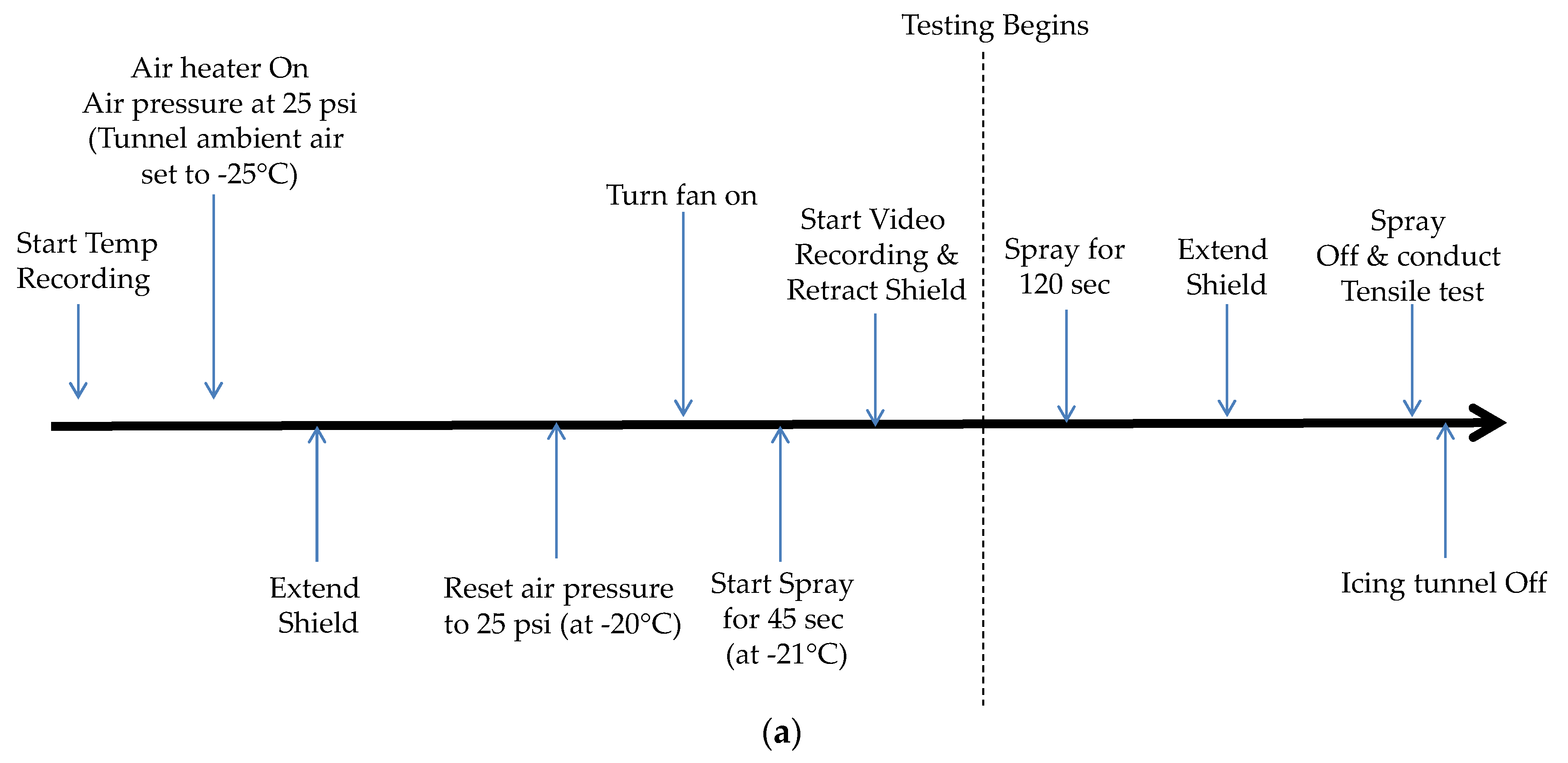 Coatings 10 00262 g004a
