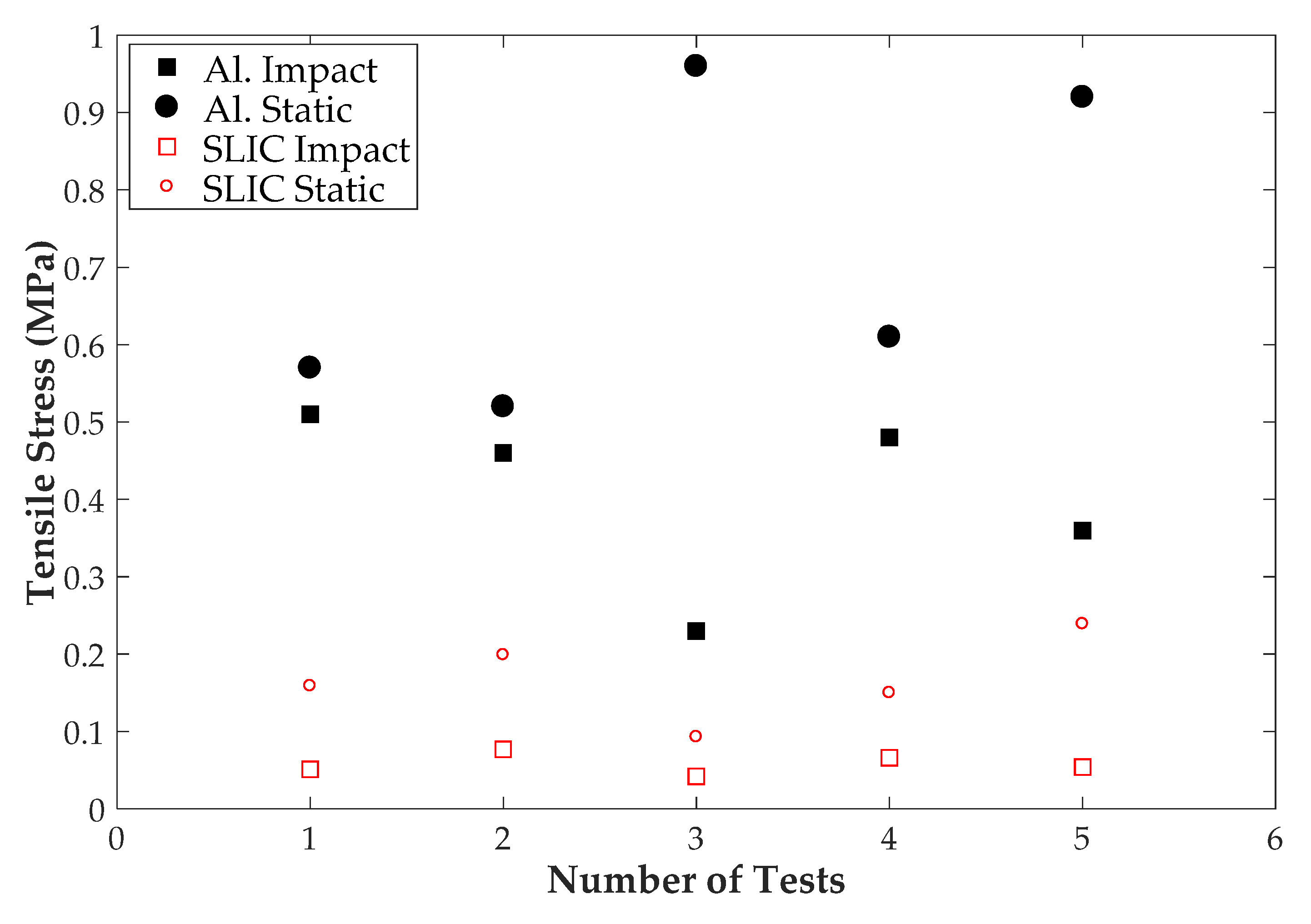 Coatings 10 00262 g007