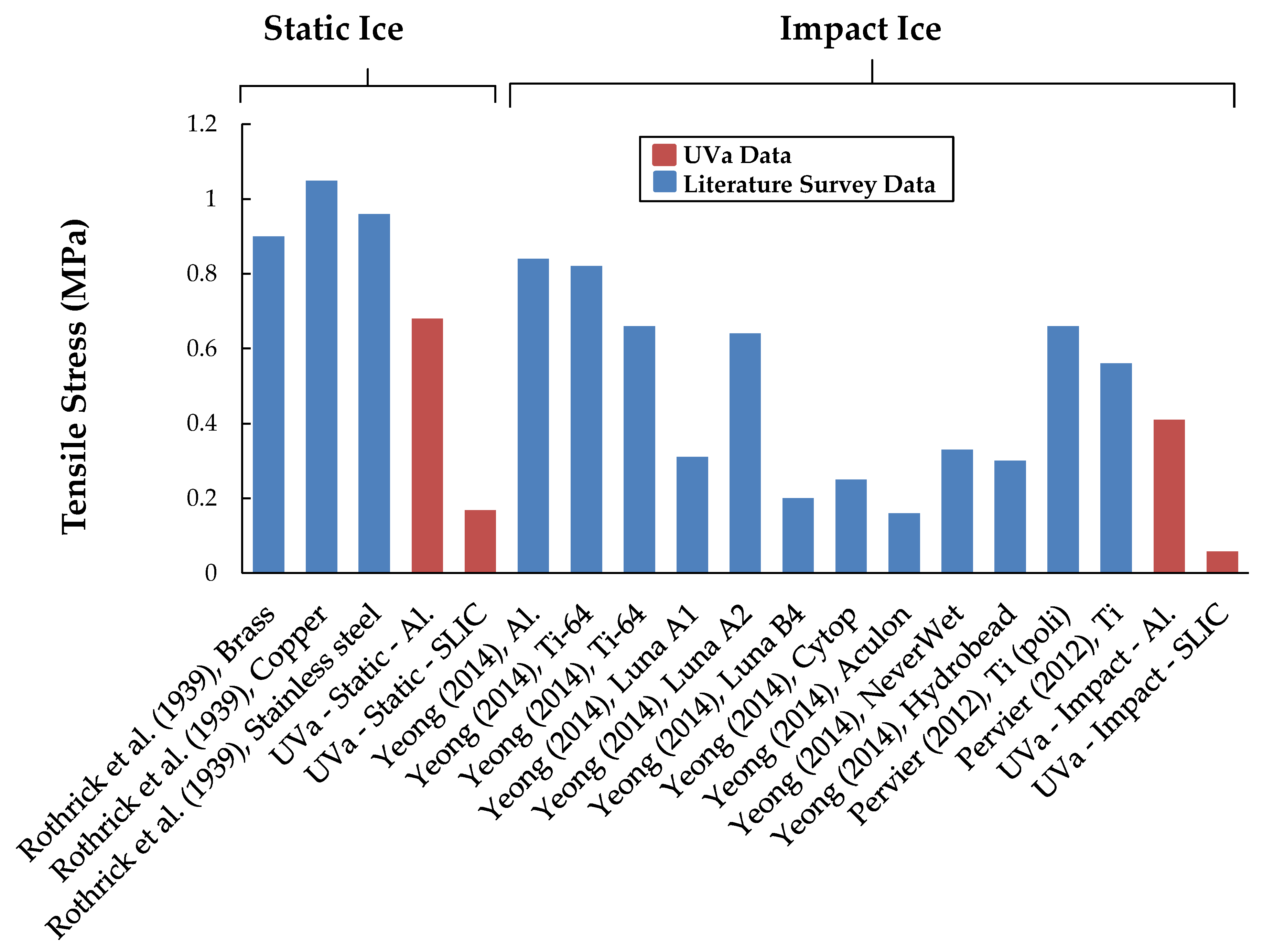 Coatings 10 00262 g008
