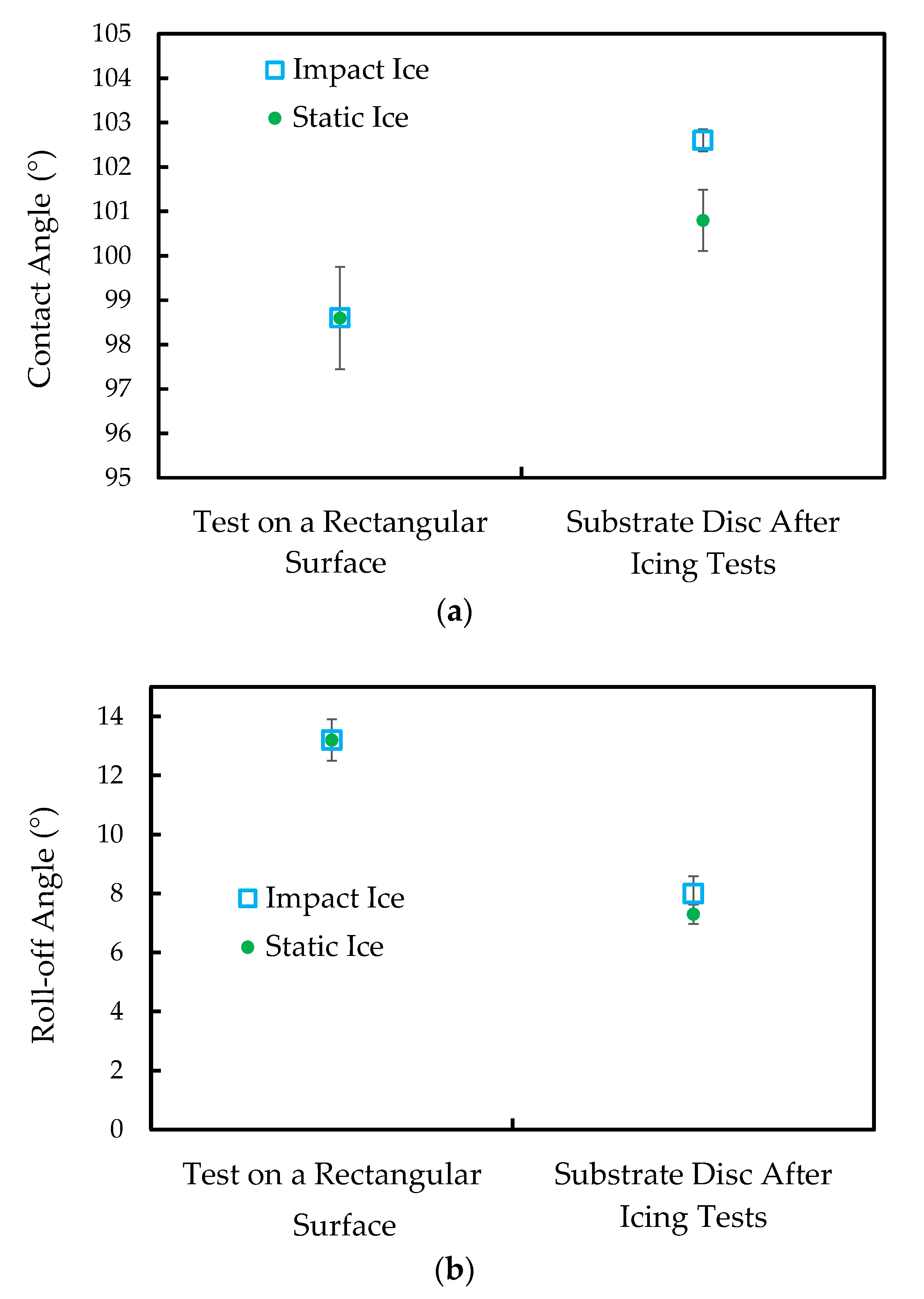 Coatings 10 00262 g009