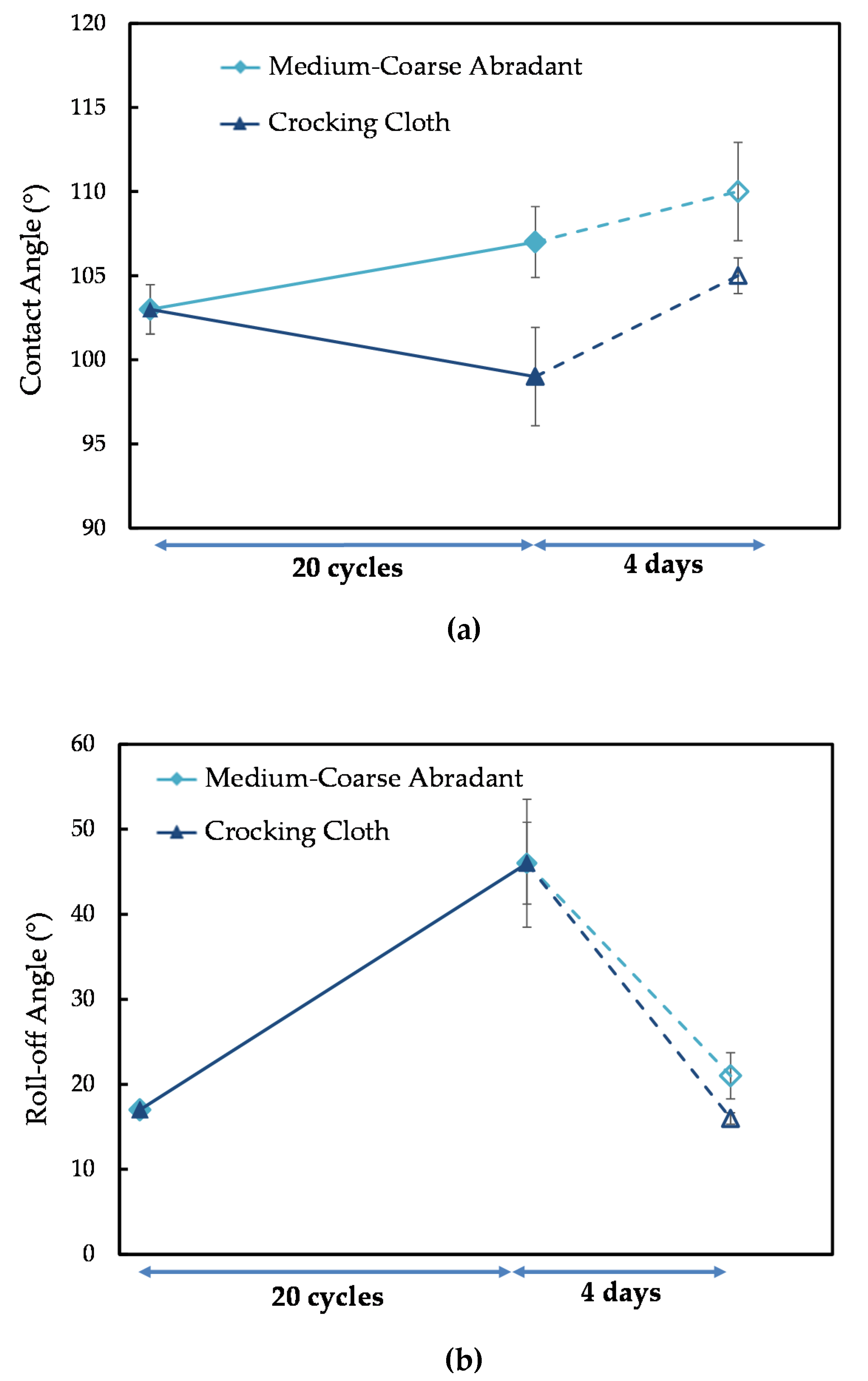 Coatings 10 00262 g011