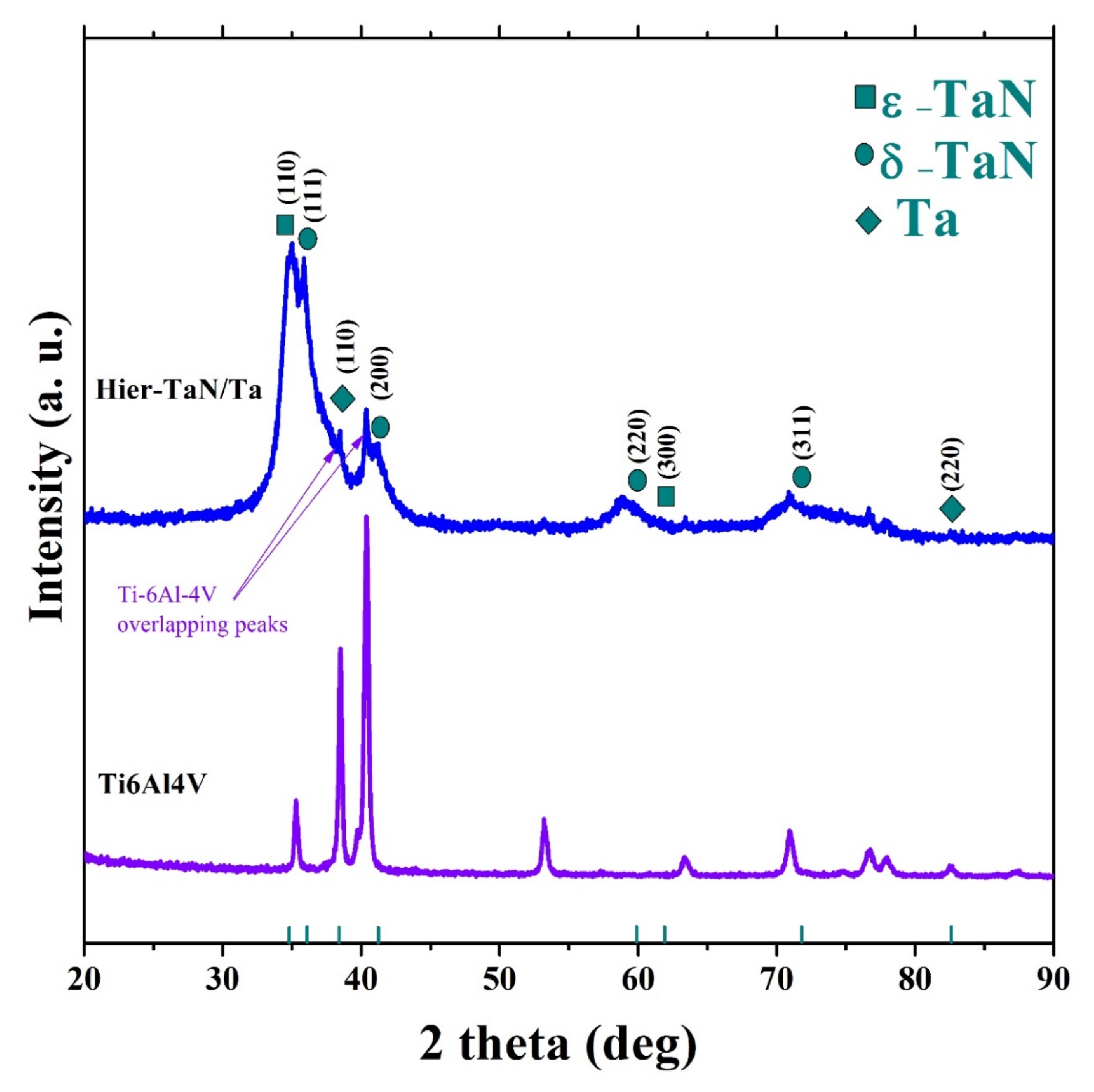 Coatings 10 00263 g003 Coatings 10 00263 g003