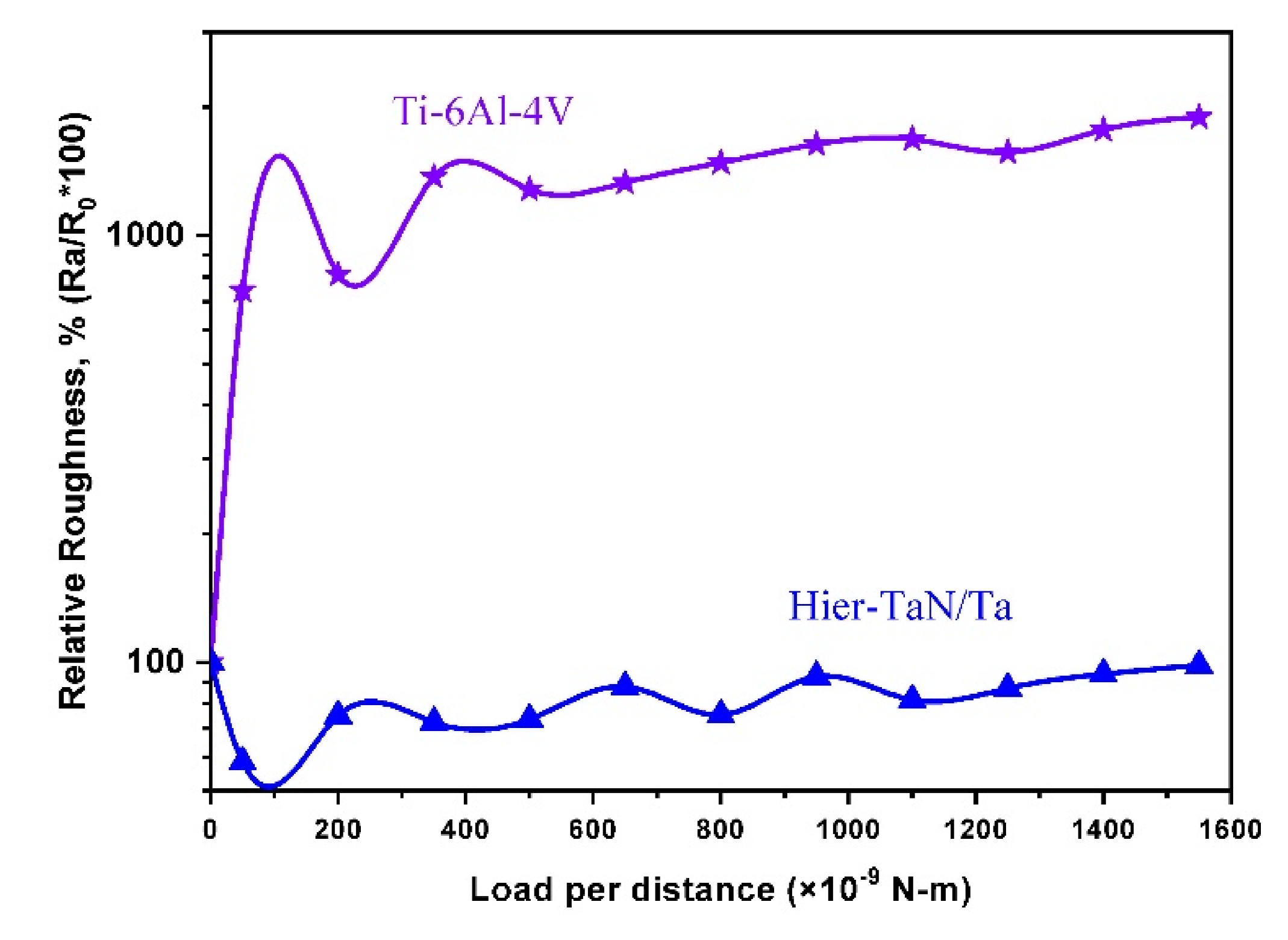 Coatings 10 00263 g007 Coatings 10 00263 g007