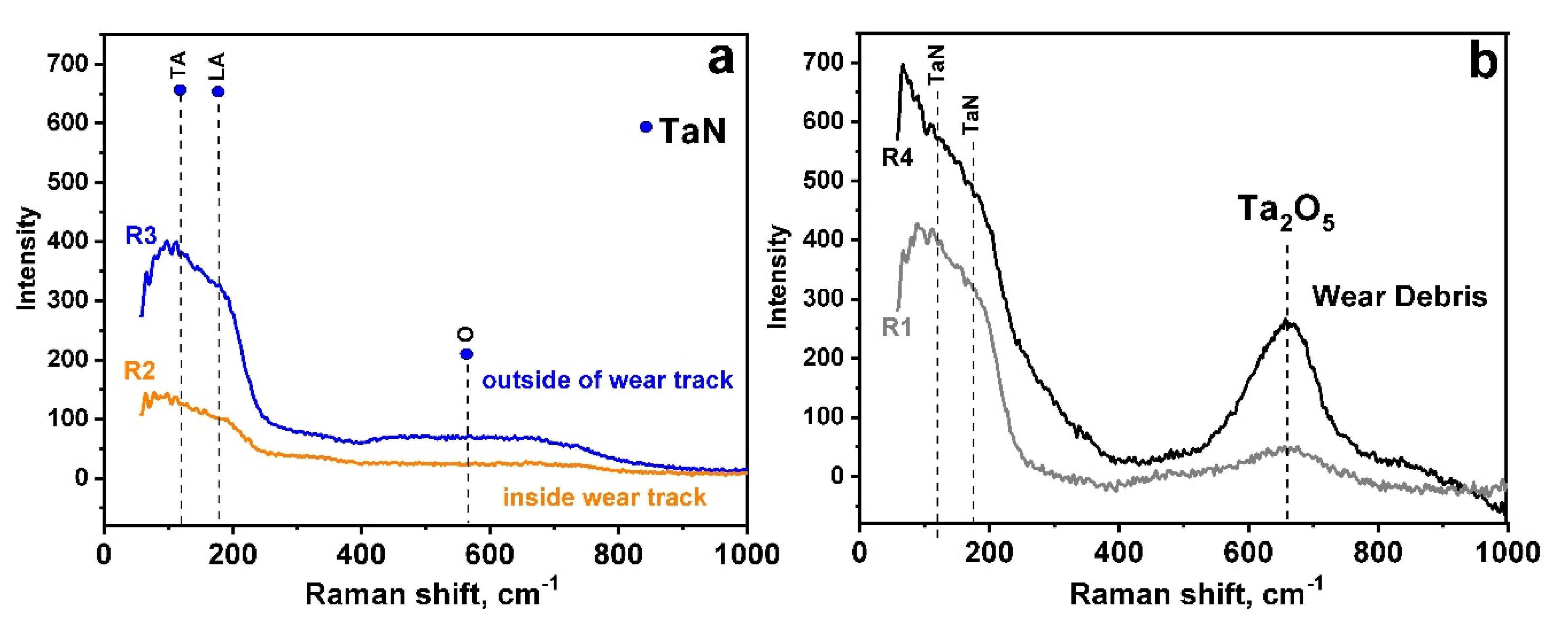 Coatings 10 00263 g010 Coatings 10 00263 g010