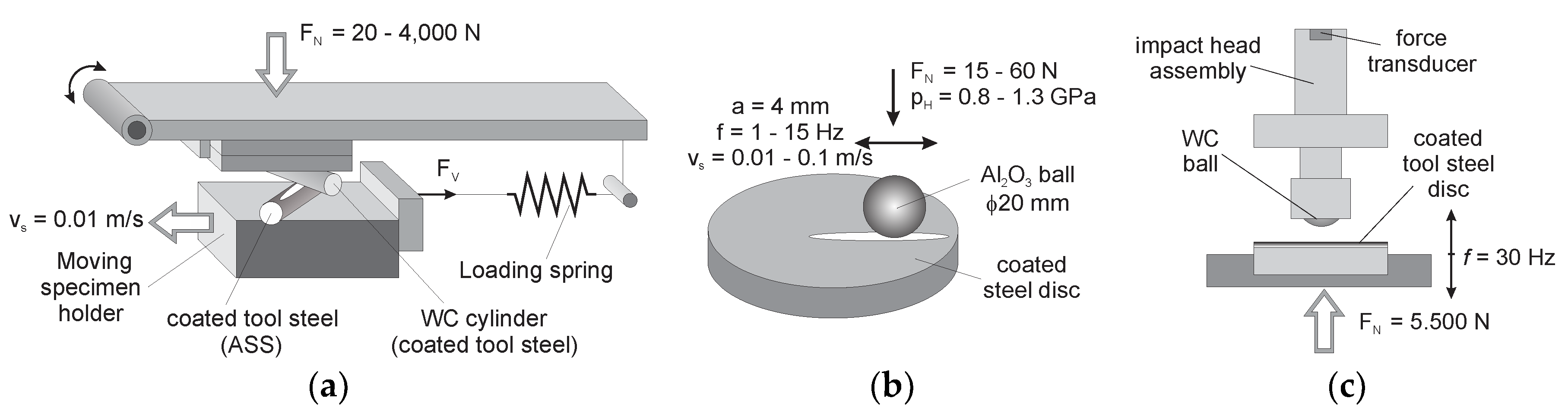 Coatings 10 00265 g002