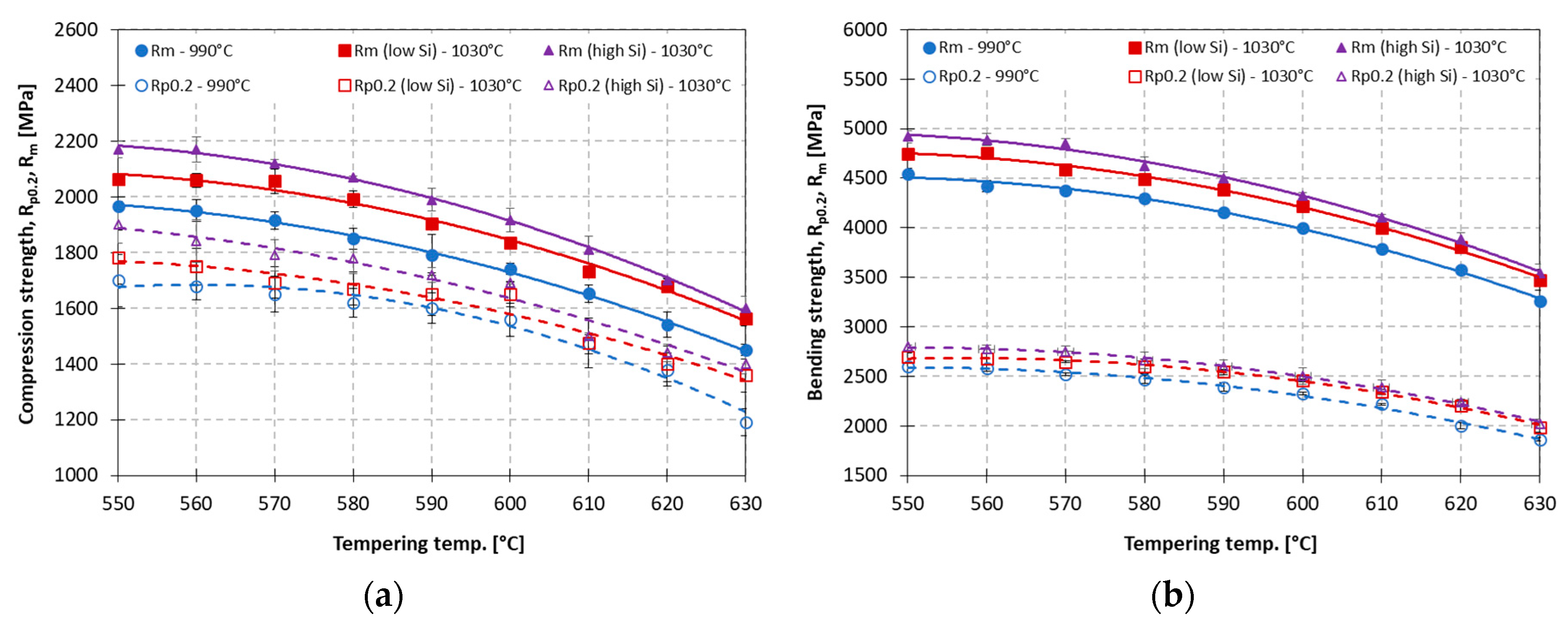 Coatings 10 00265 g004