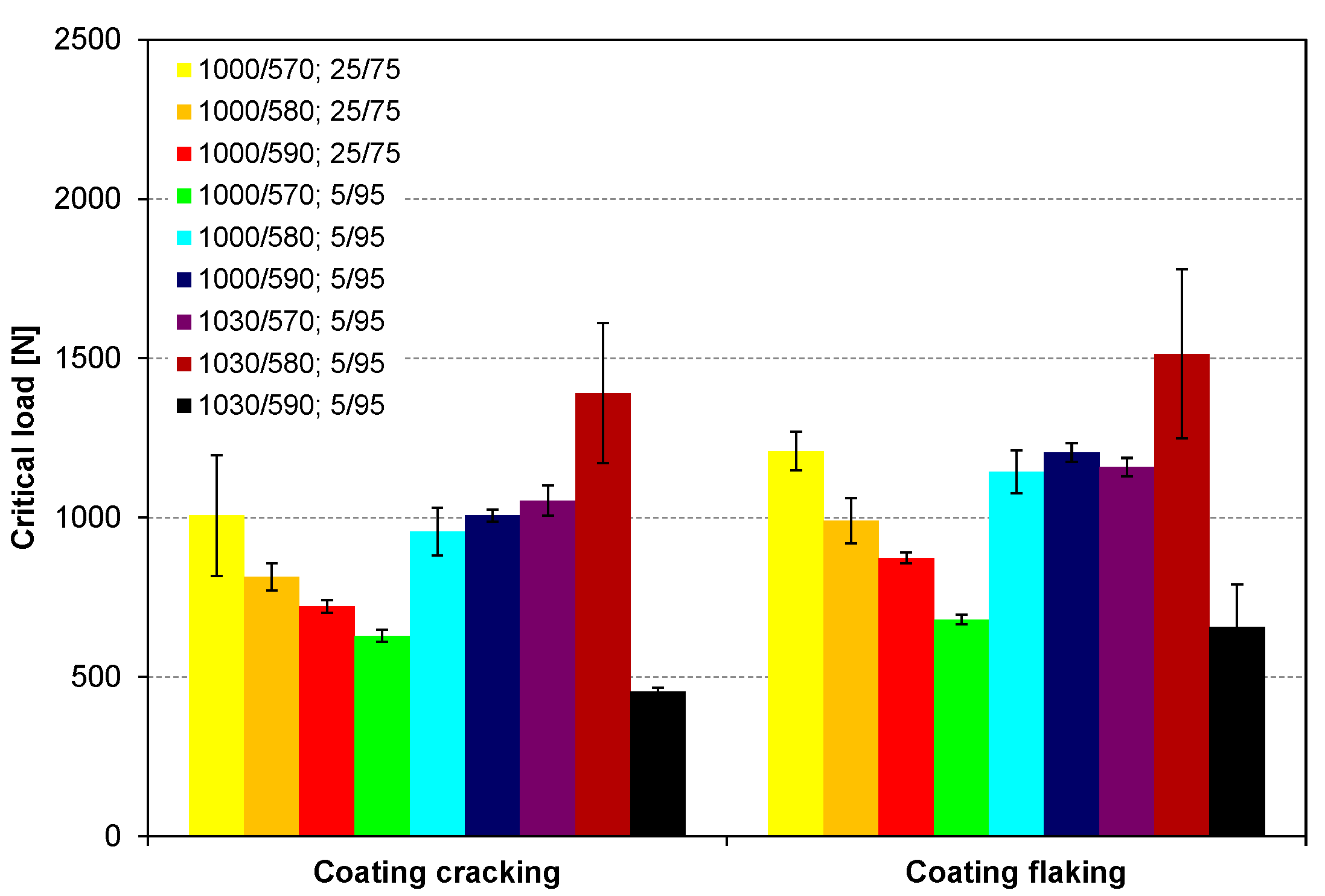 Coatings 10 00265 g011