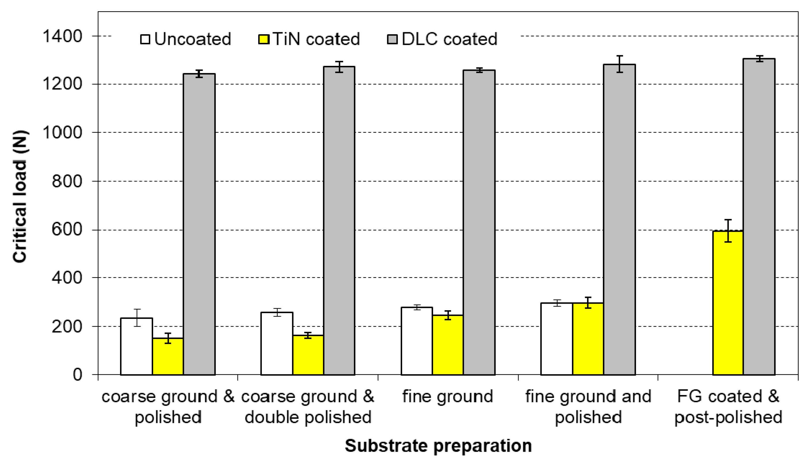 Coatings 10 00265 g015