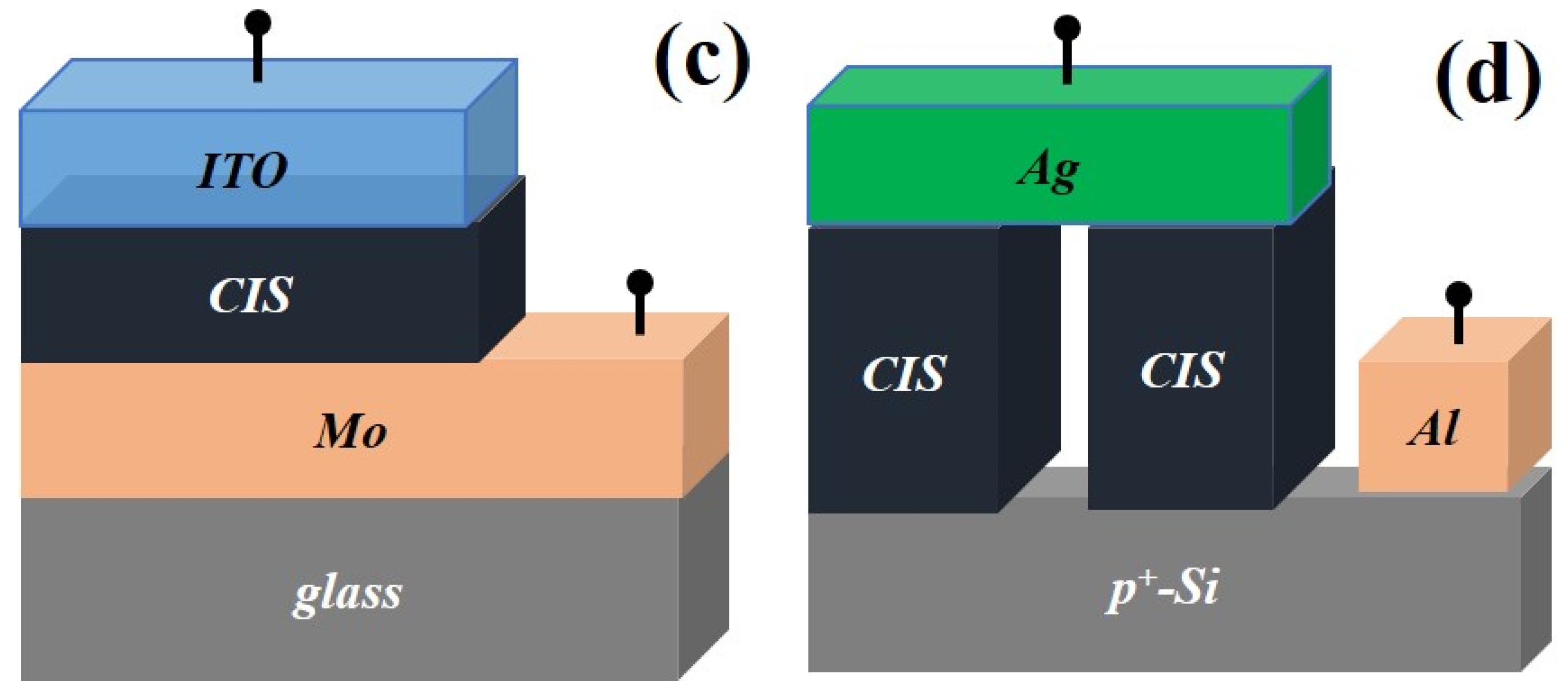 Coatings 10 00266 g001b