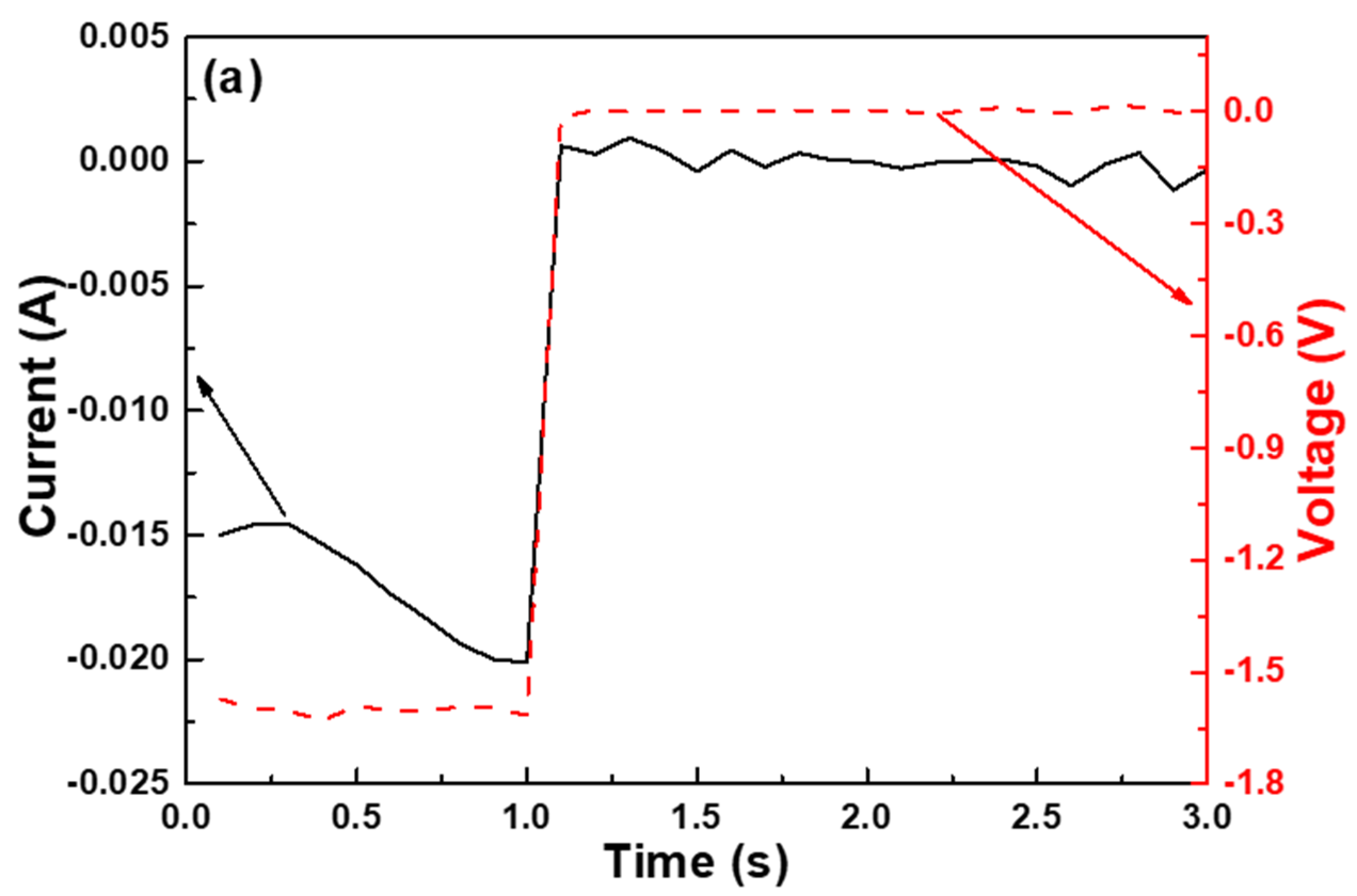 Coatings 10 00266 g002a
