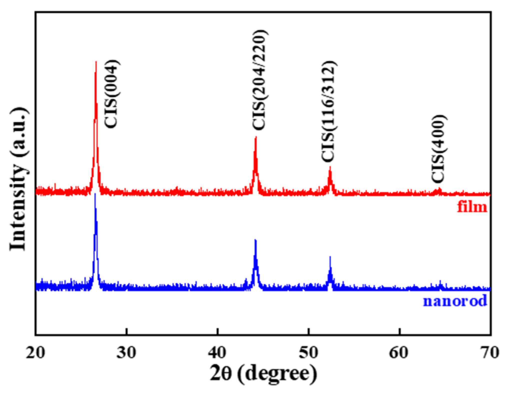 Coatings 10 00266 g003