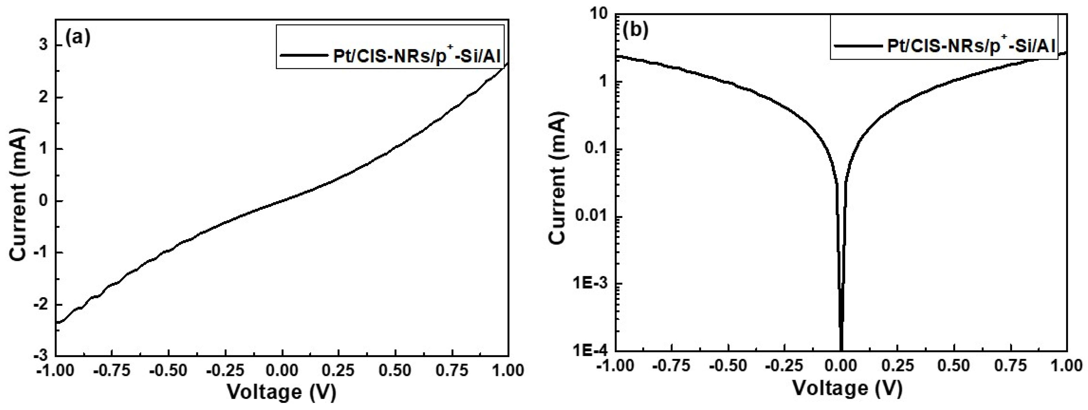 Coatings 10 00266 g006