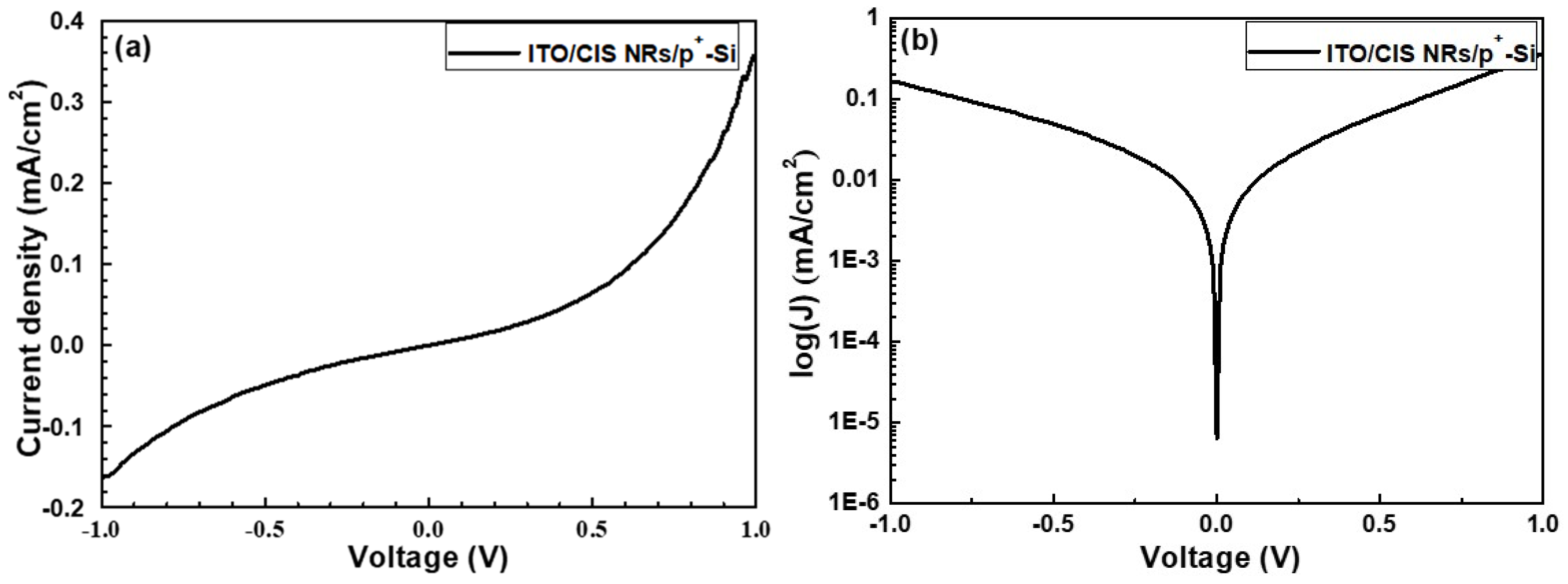 Coatings 10 00266 g007