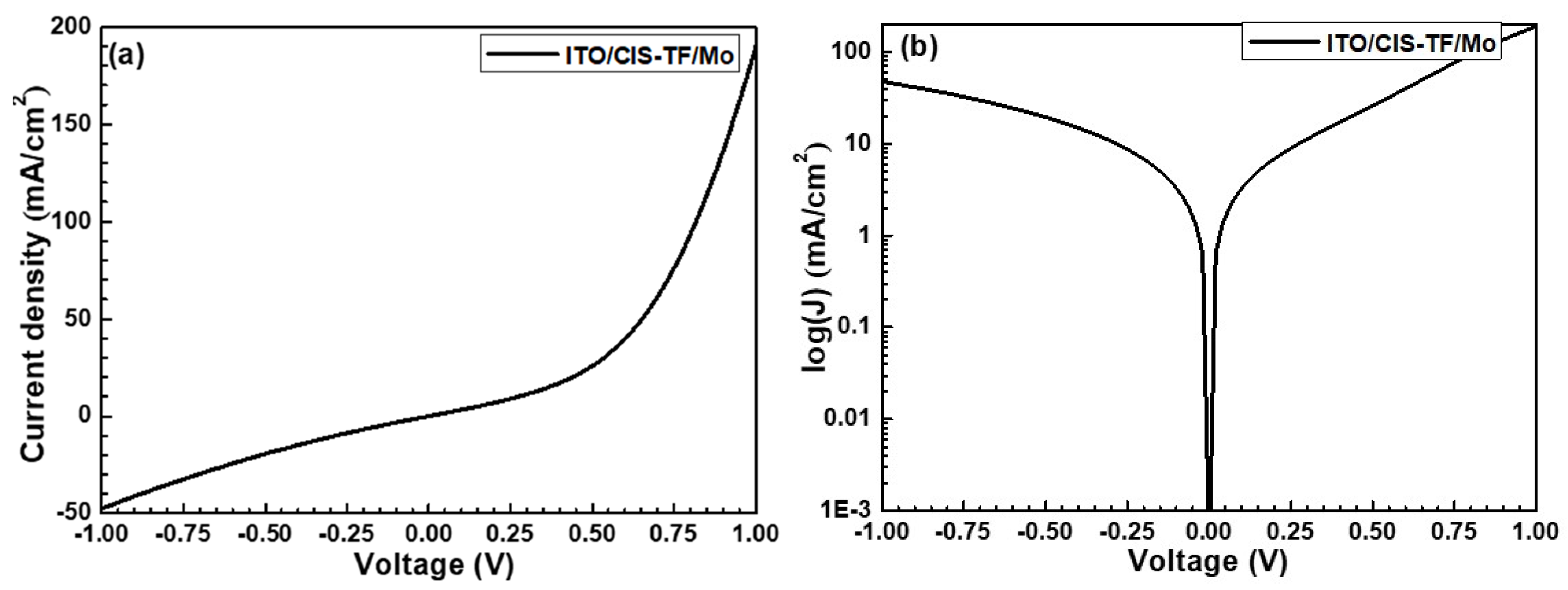 Coatings 10 00266 g008