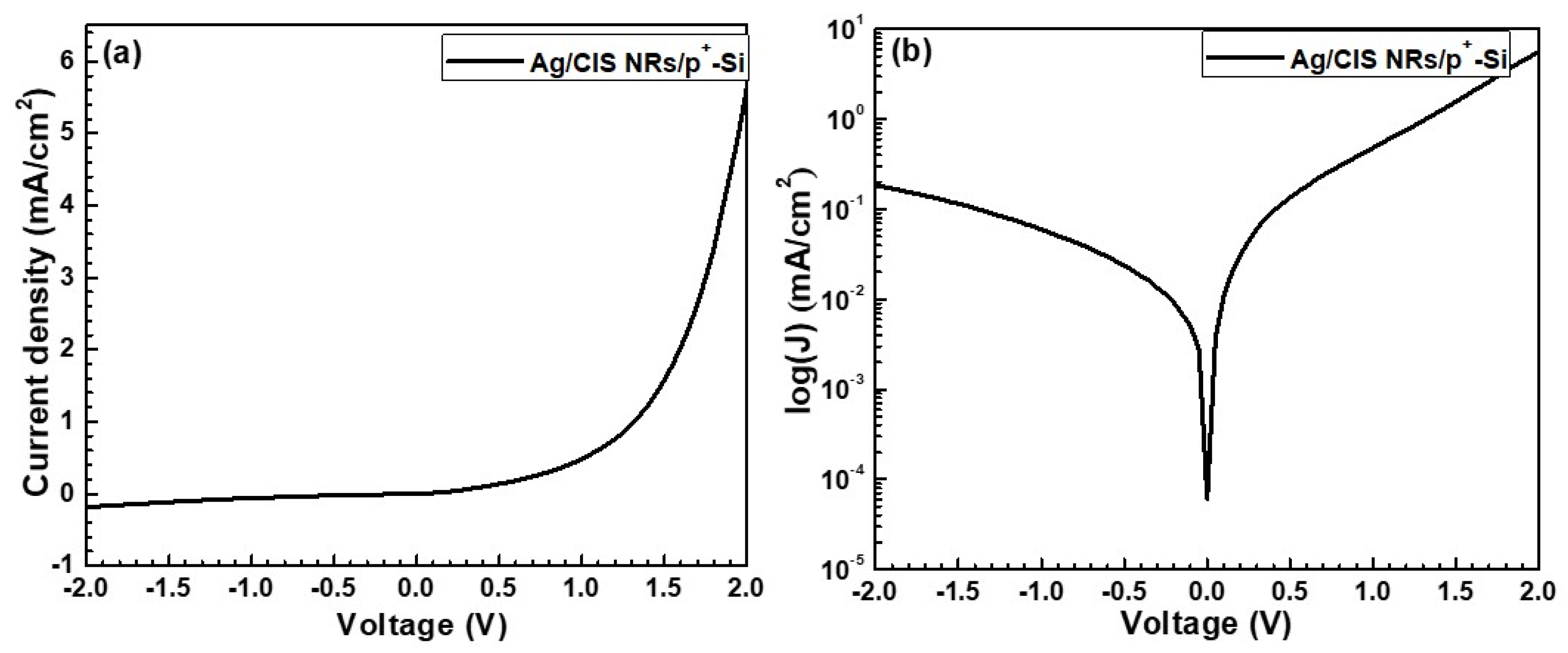 Coatings 10 00266 g009