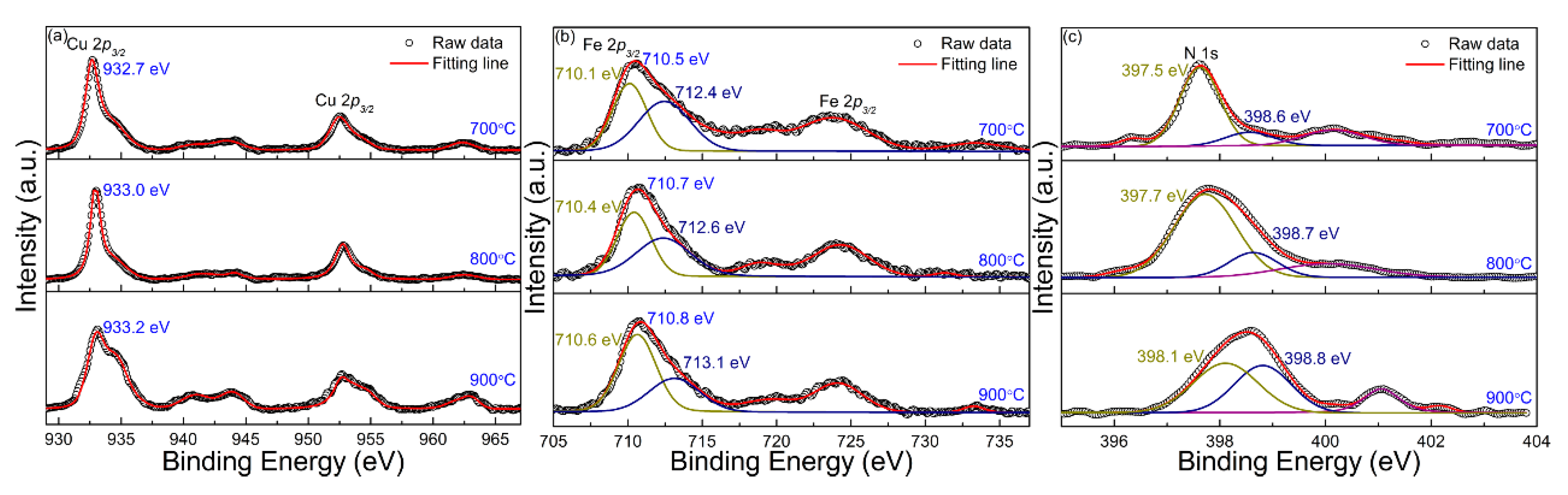 Coatings 10 00270 g005 Coatings 10 00270 g005