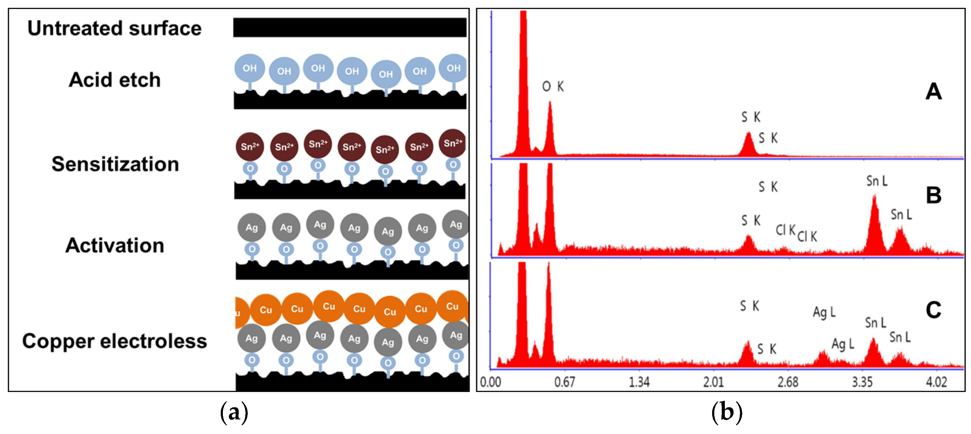Coatings 10 00271 g002