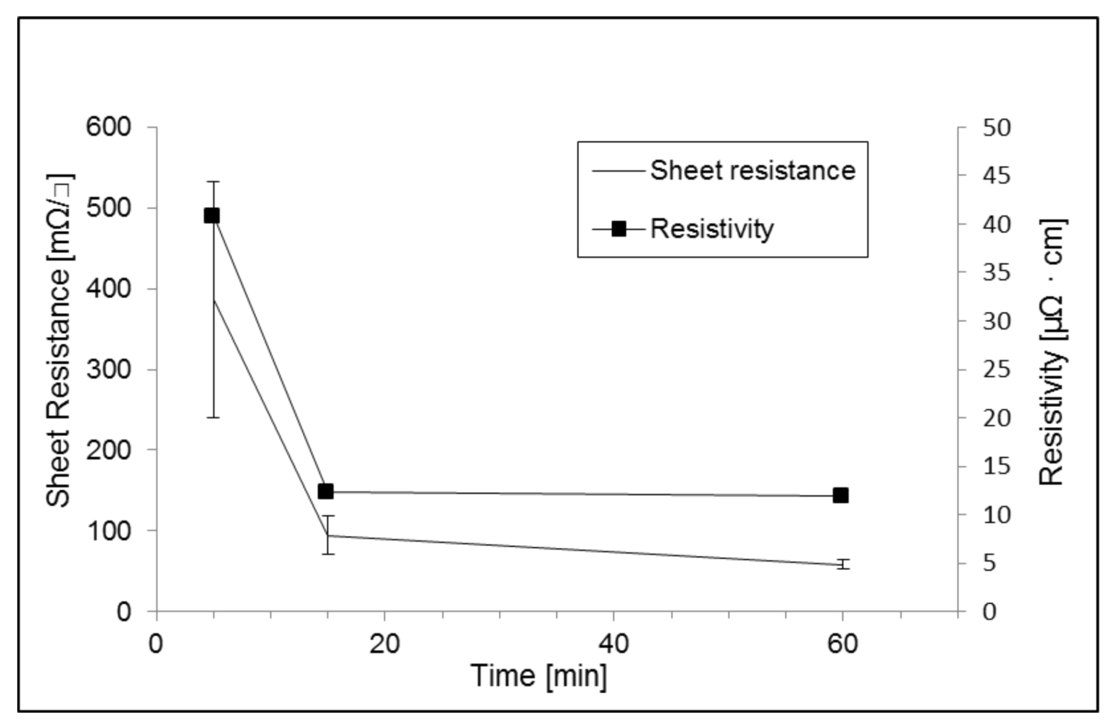 Coatings 10 00271 g009