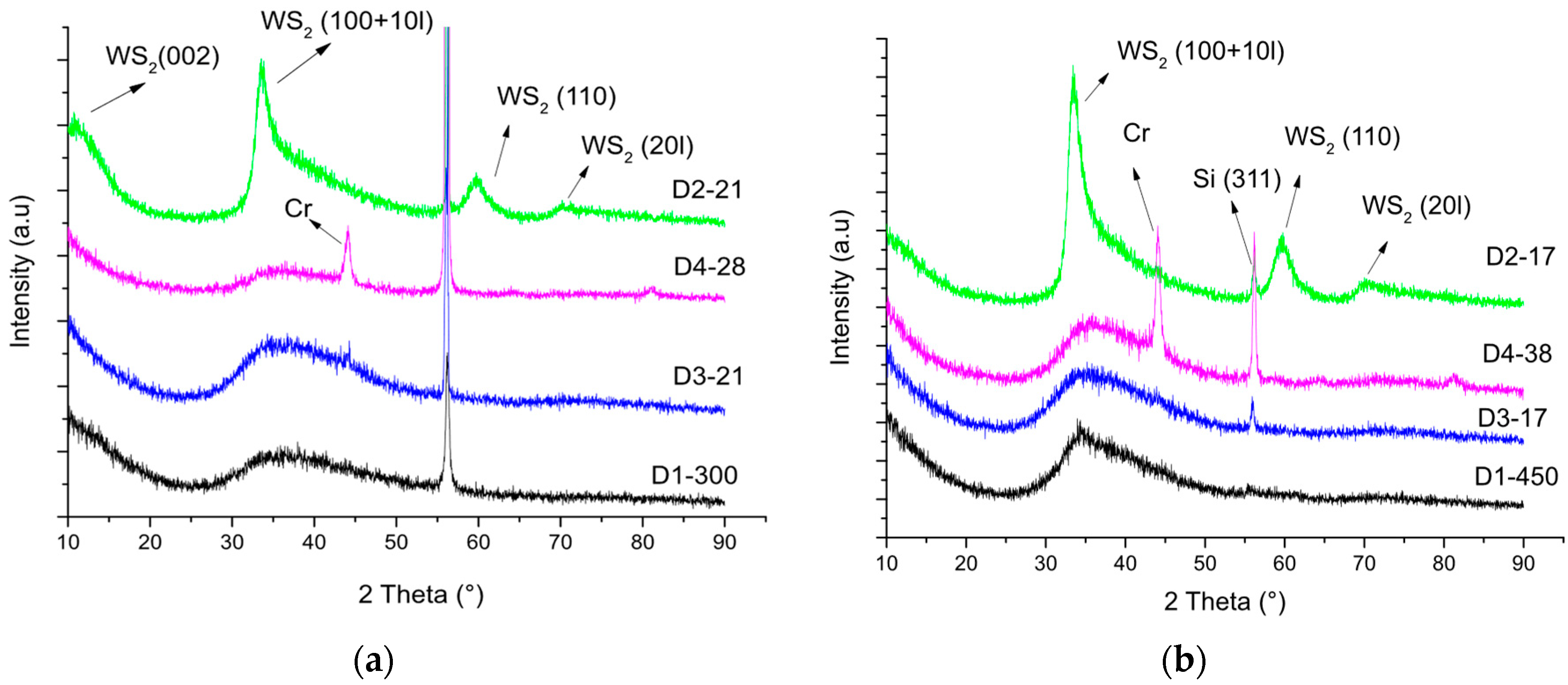 Coatings 10 00272 g003