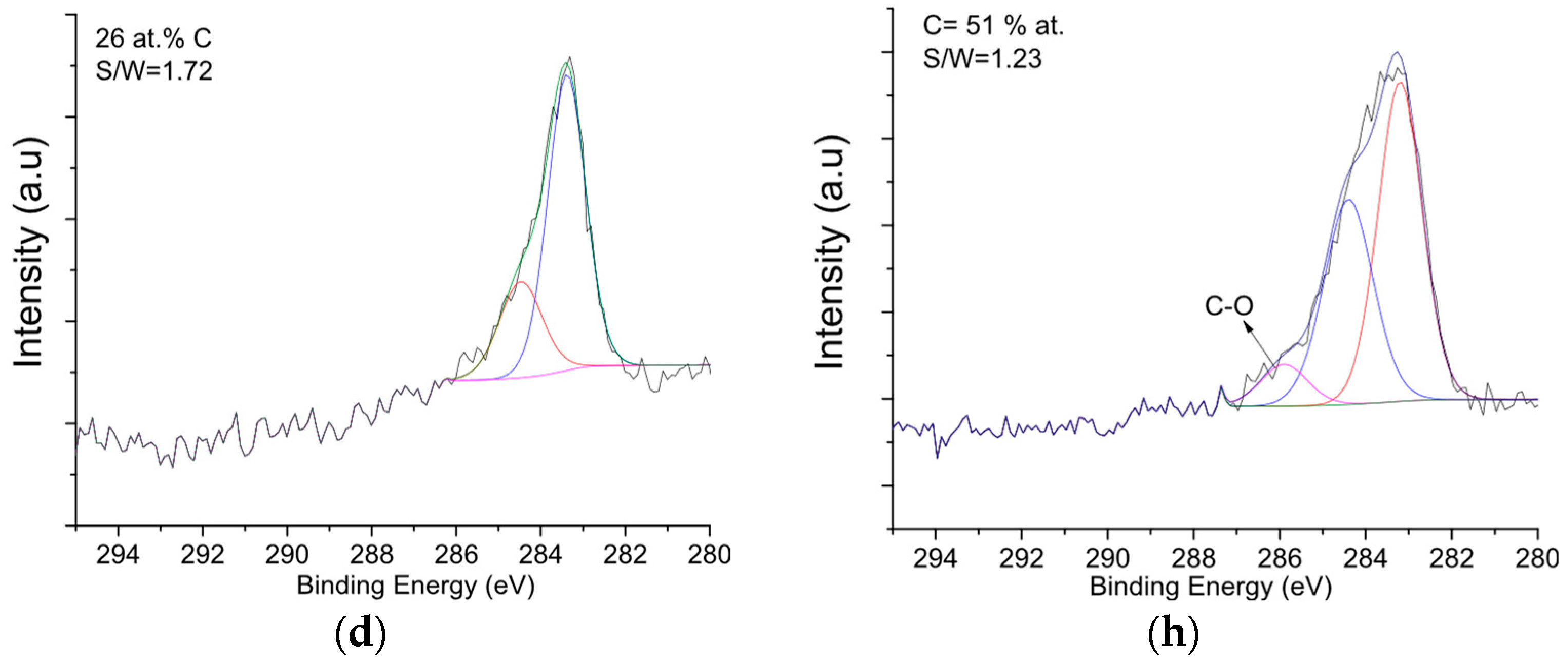 Coatings 10 00272 g004b