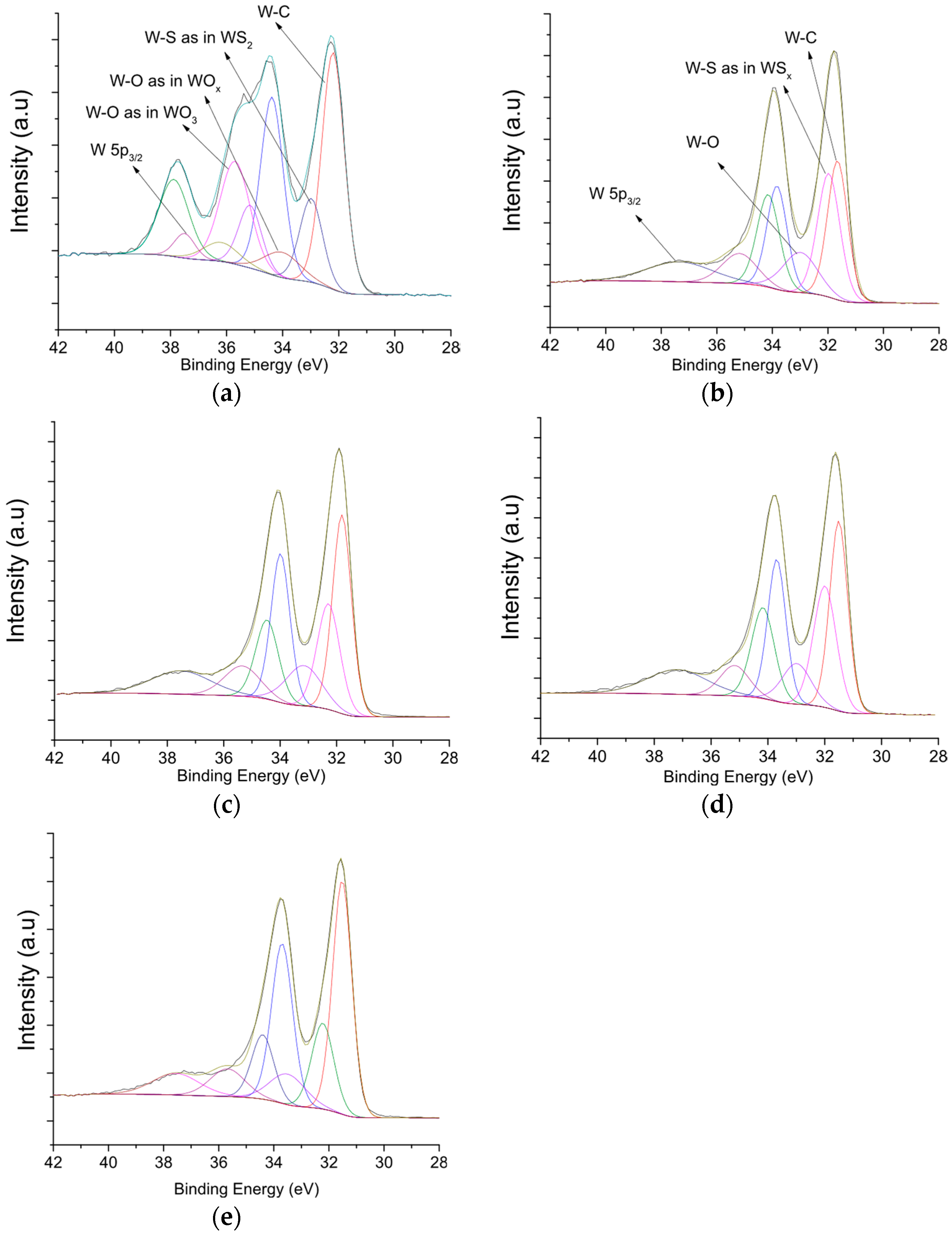 Coatings 10 00272 g005