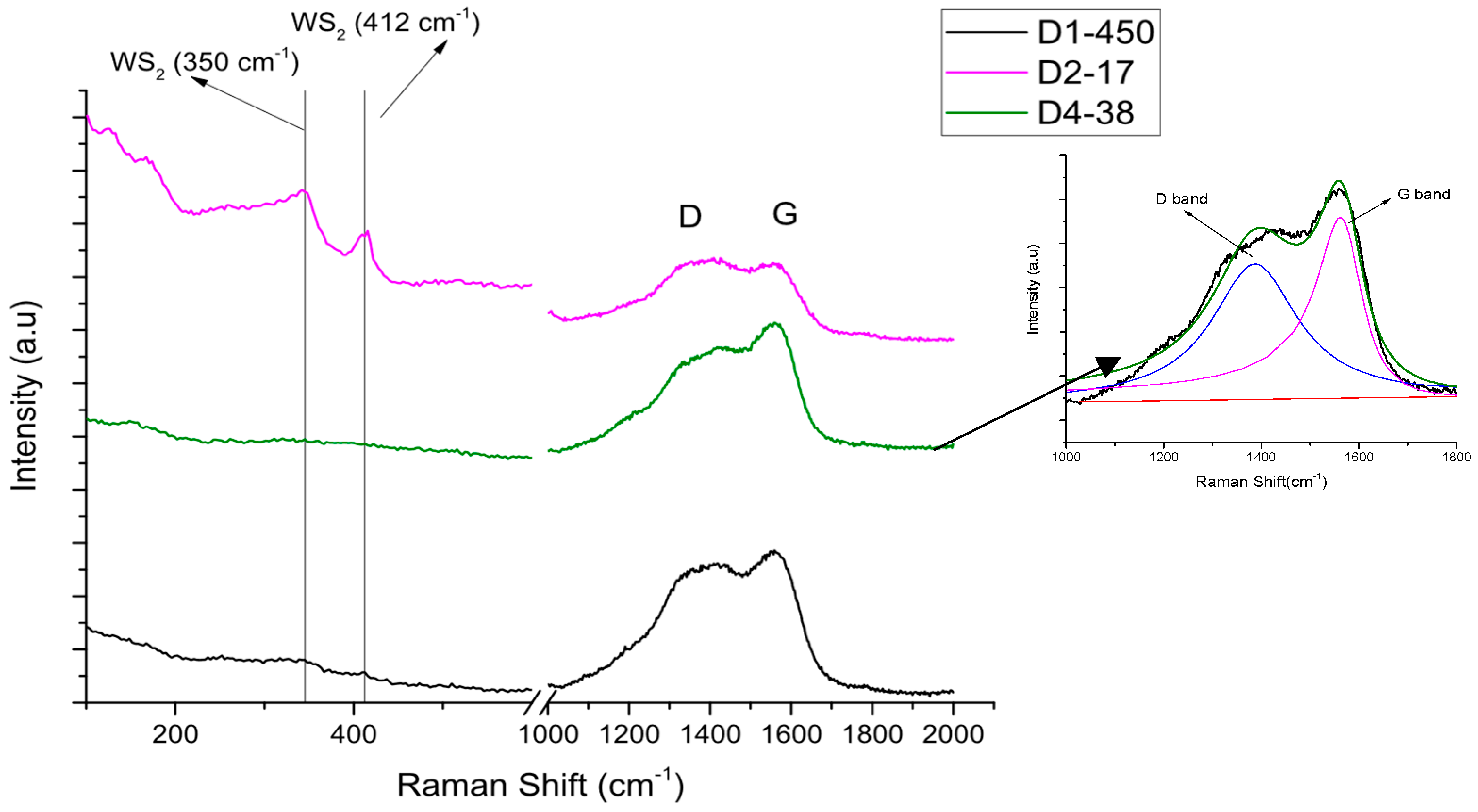 Coatings 10 00272 g007