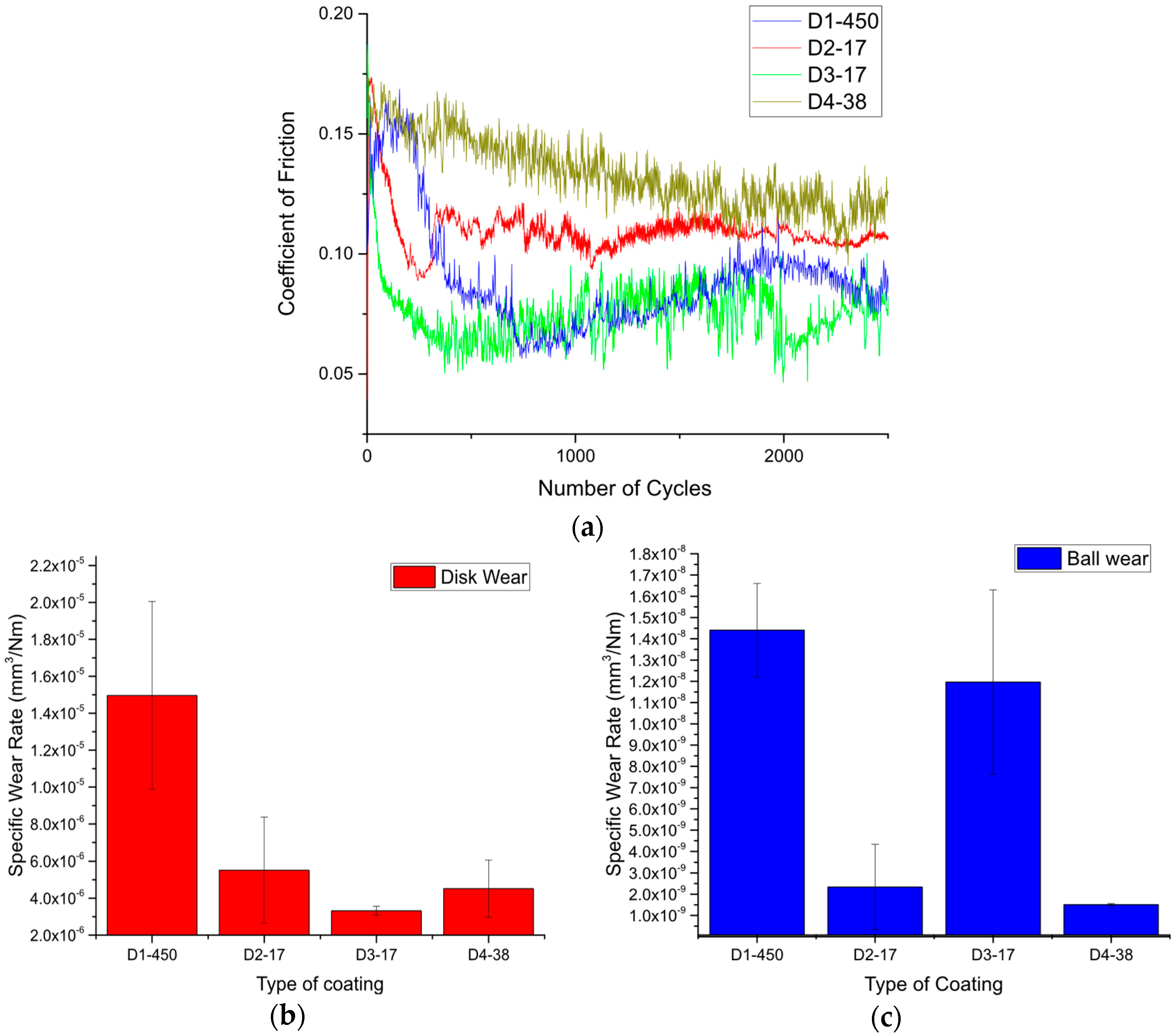 Coatings 10 00272 g010
