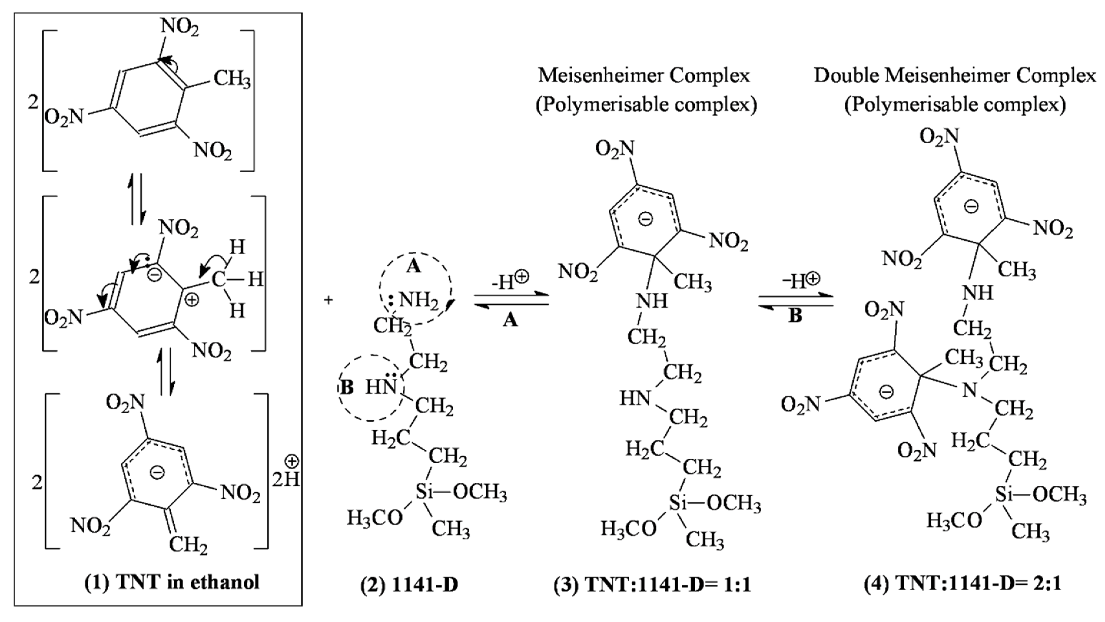 Coatings 10 00273 g001 Coatings 10 00273 g001