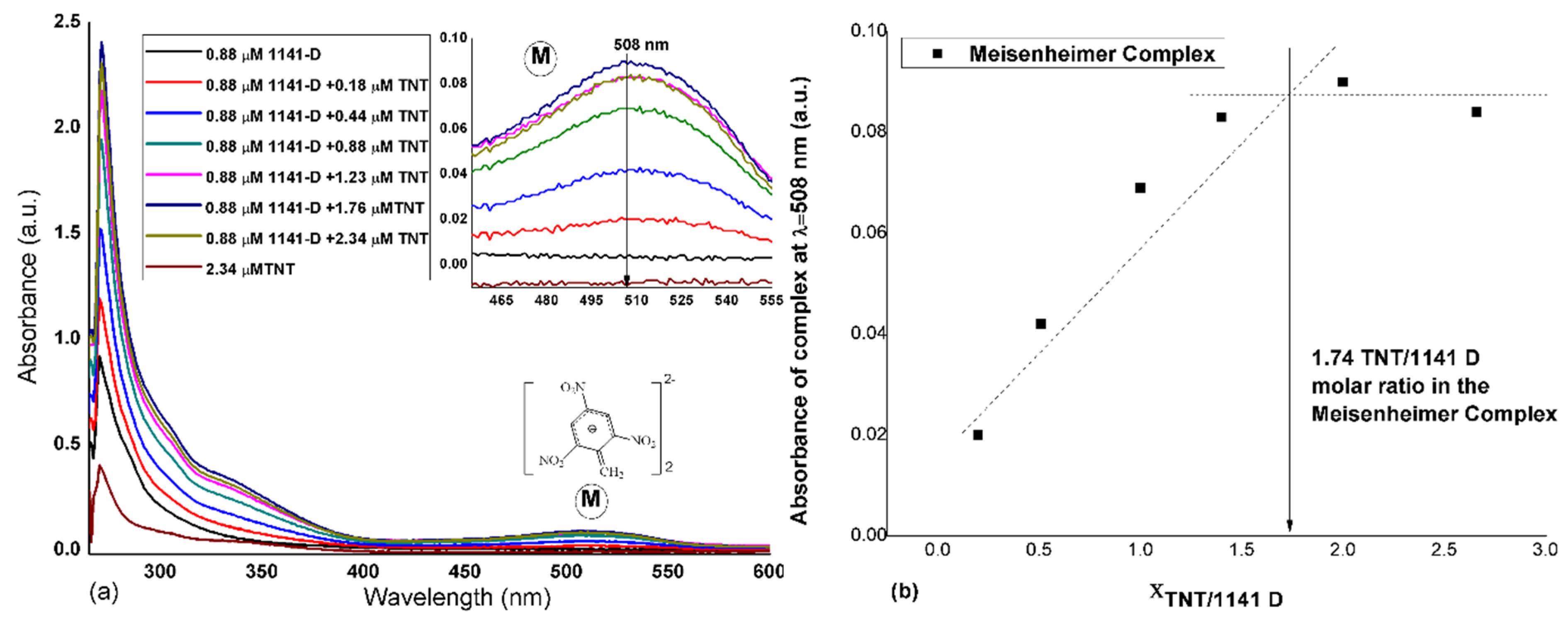 Coatings 10 00273 g002 Coatings 10 00273 g002