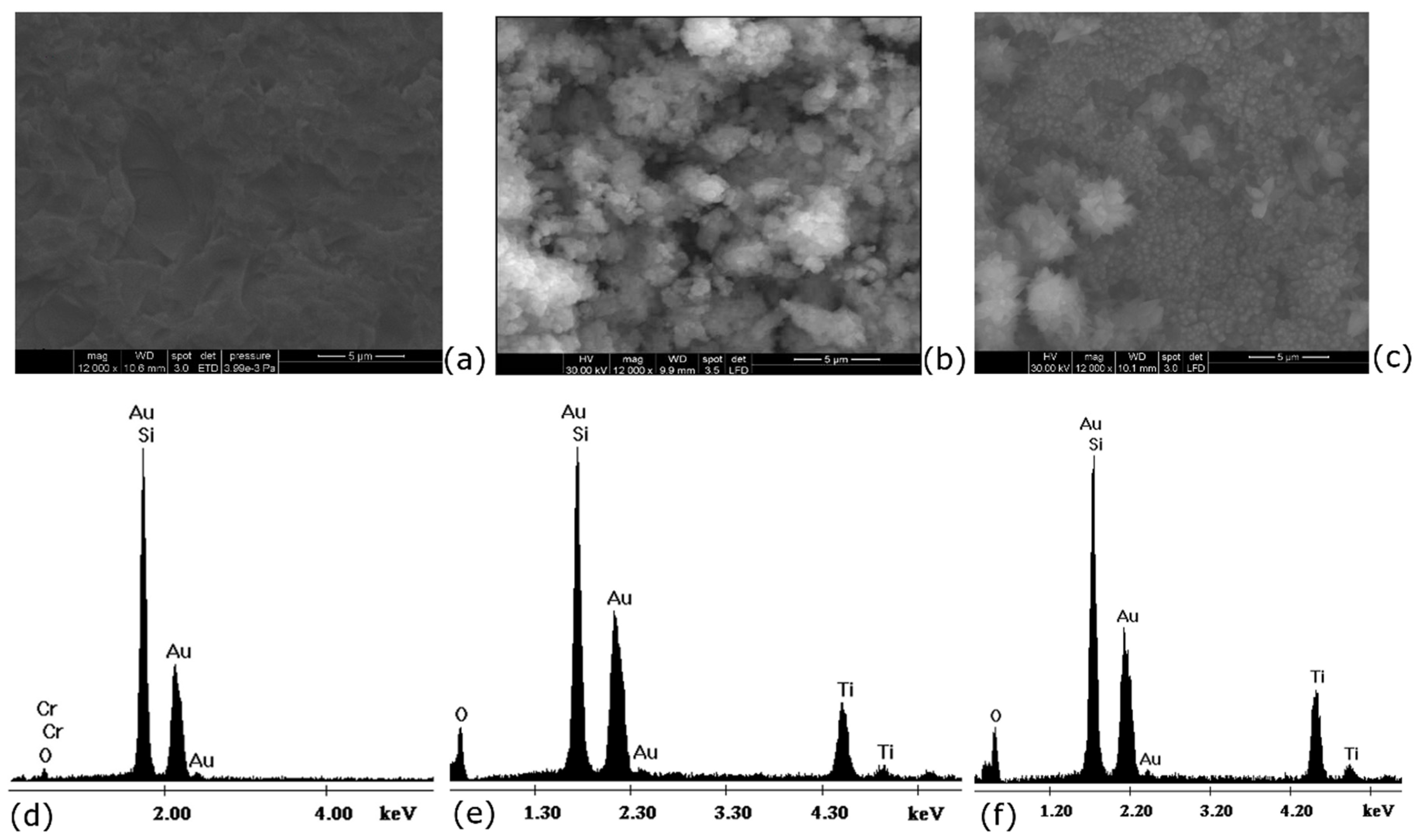 Coatings 10 00273 g007 Coatings 10 00273 g007