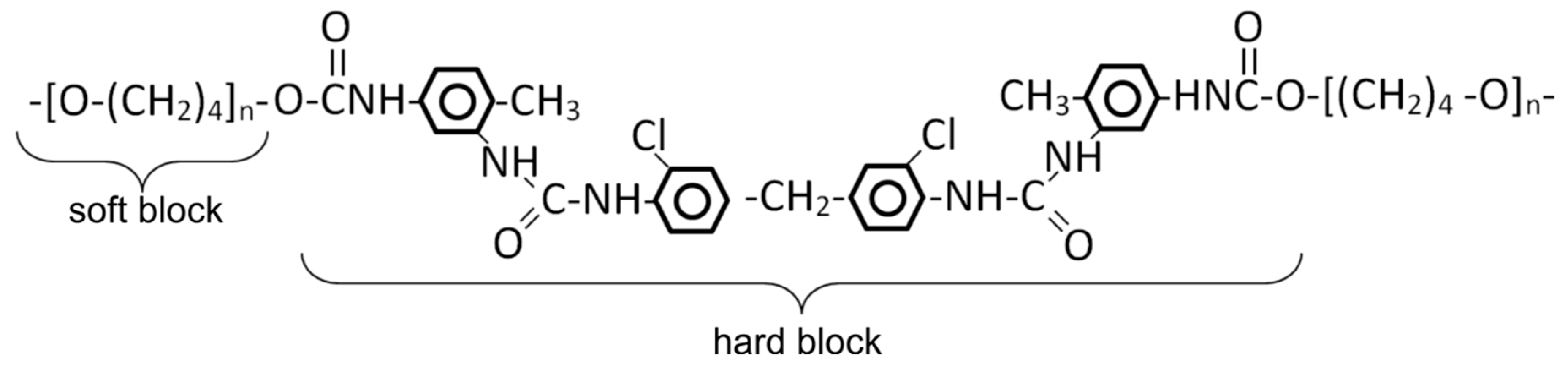 Coatings 10 00274 g001