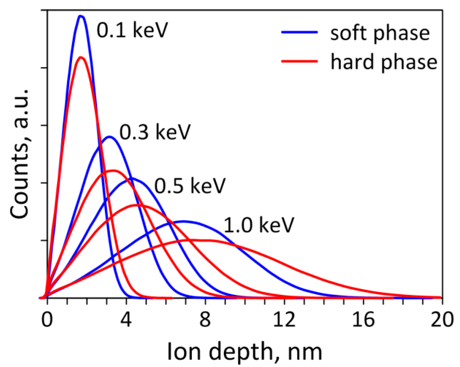 Coatings 10 00274 g003