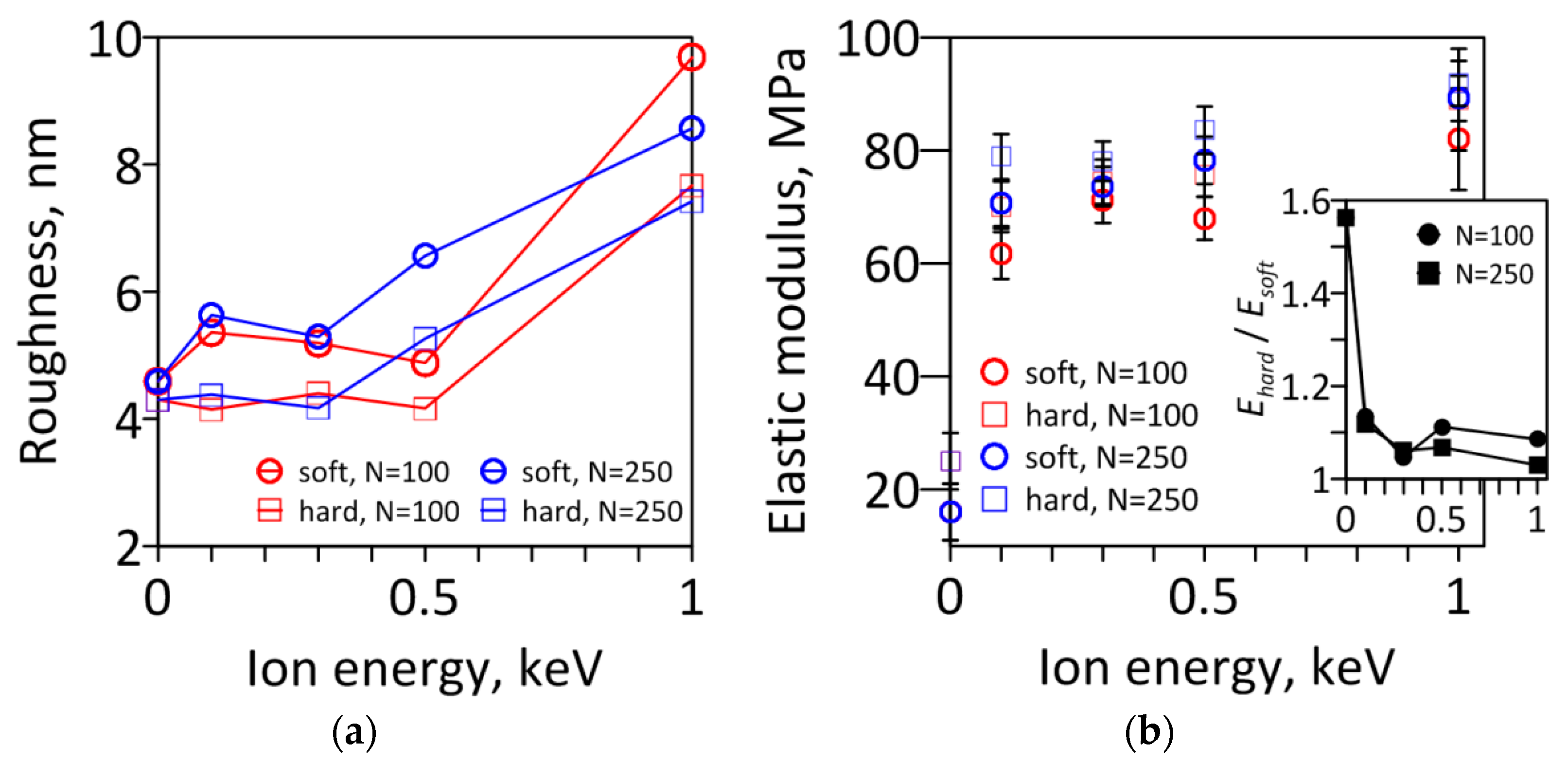 Coatings 10 00274 g006