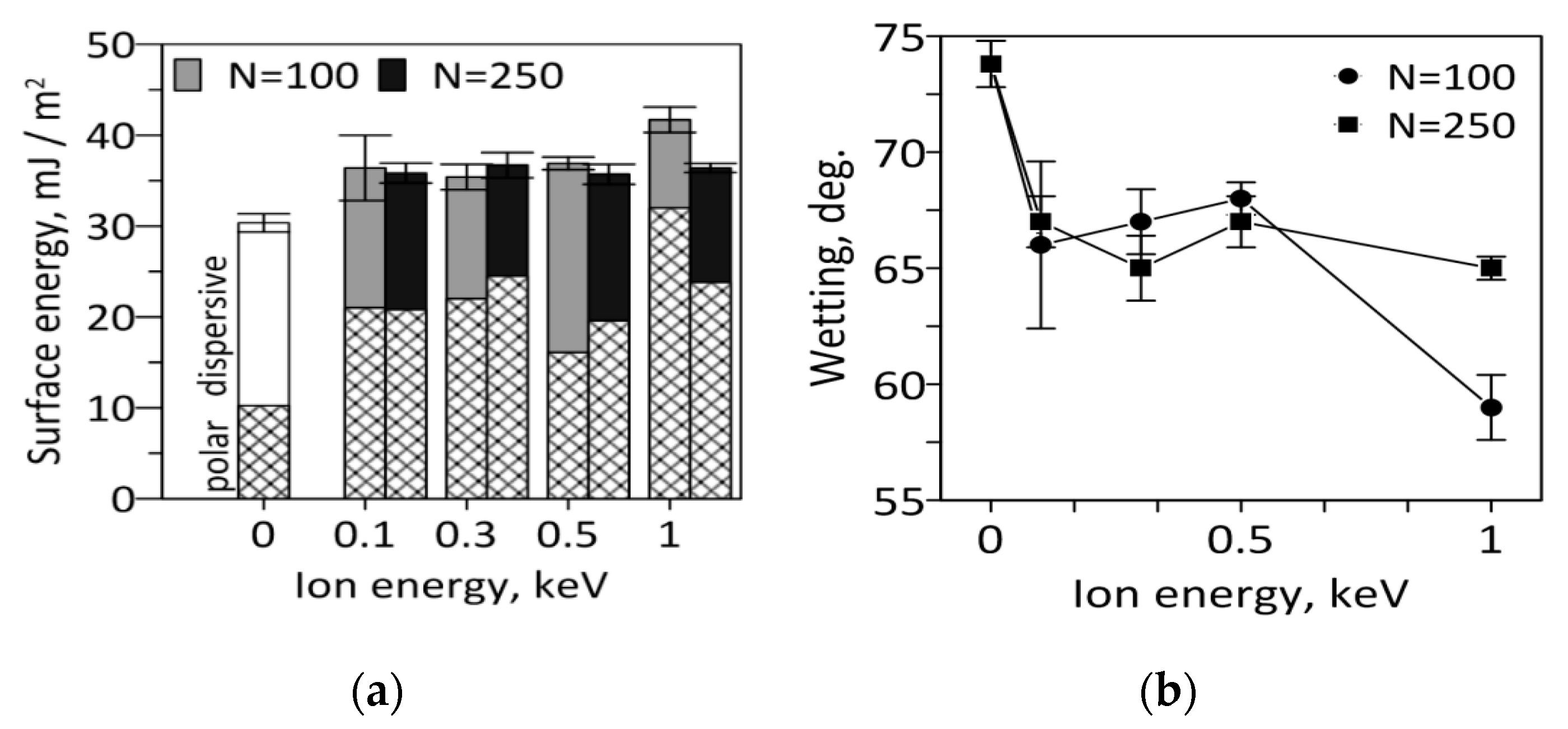 Coatings 10 00274 g011
