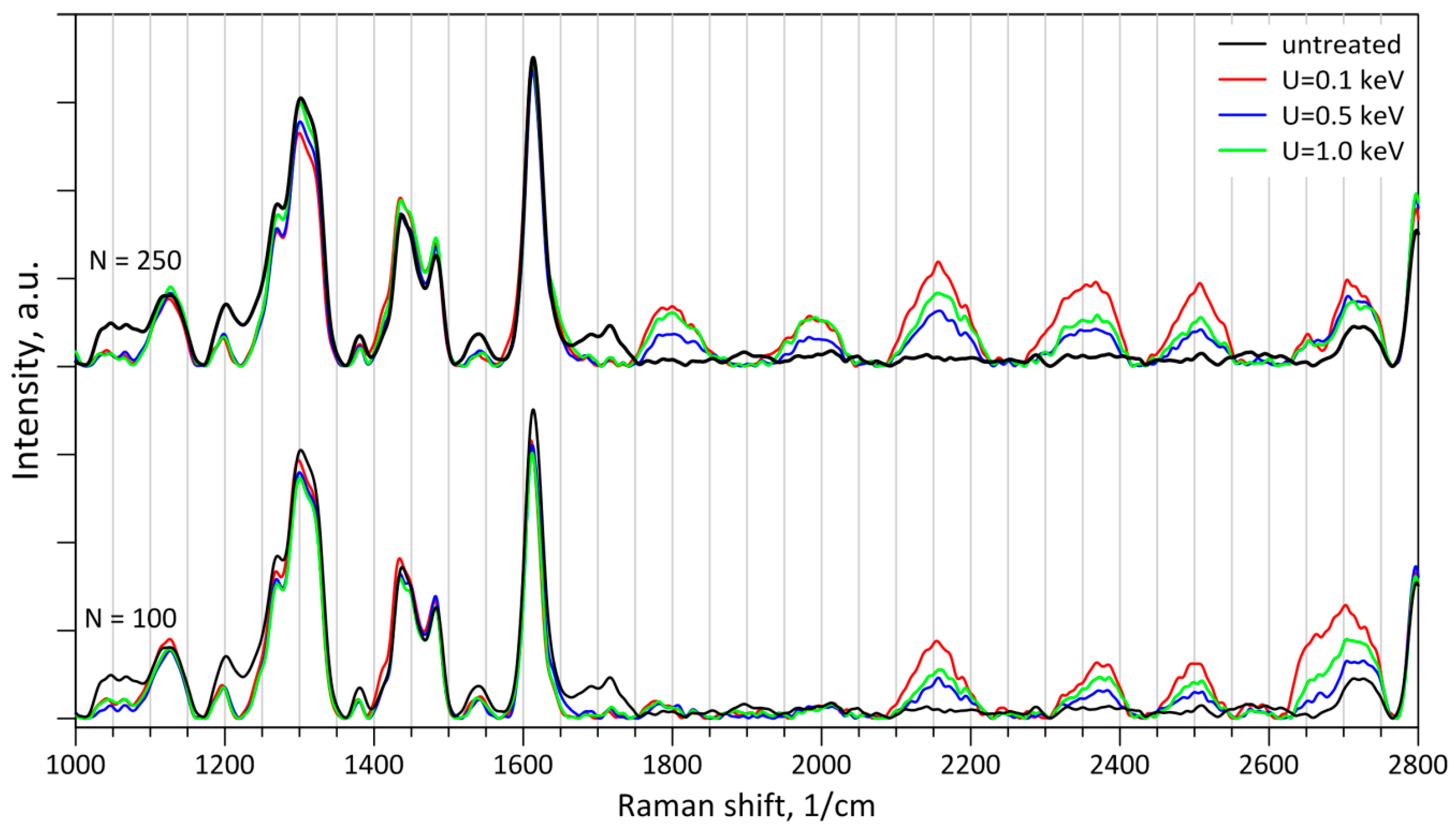 Coatings 10 00274 g012
