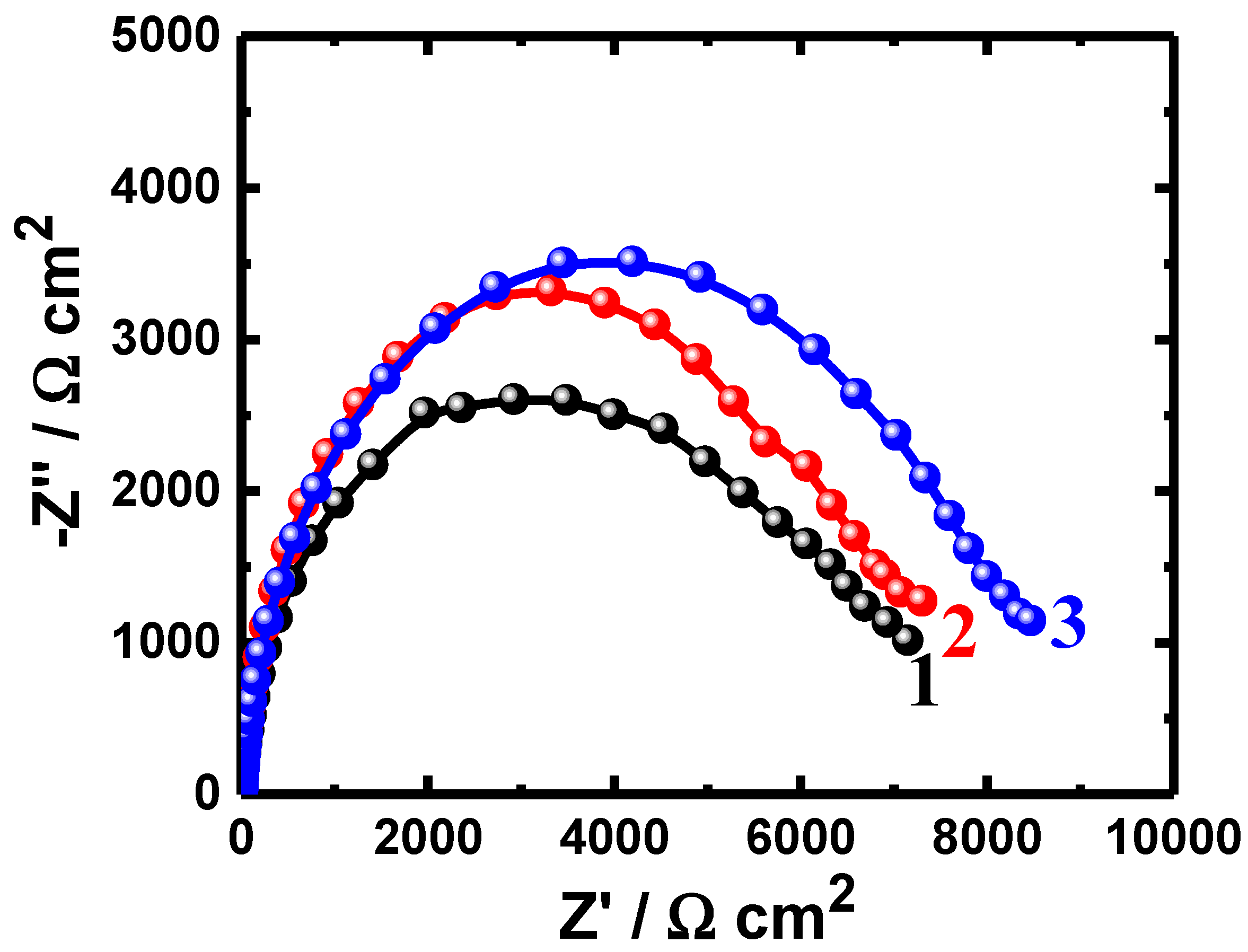 Coatings 10 00275 g002