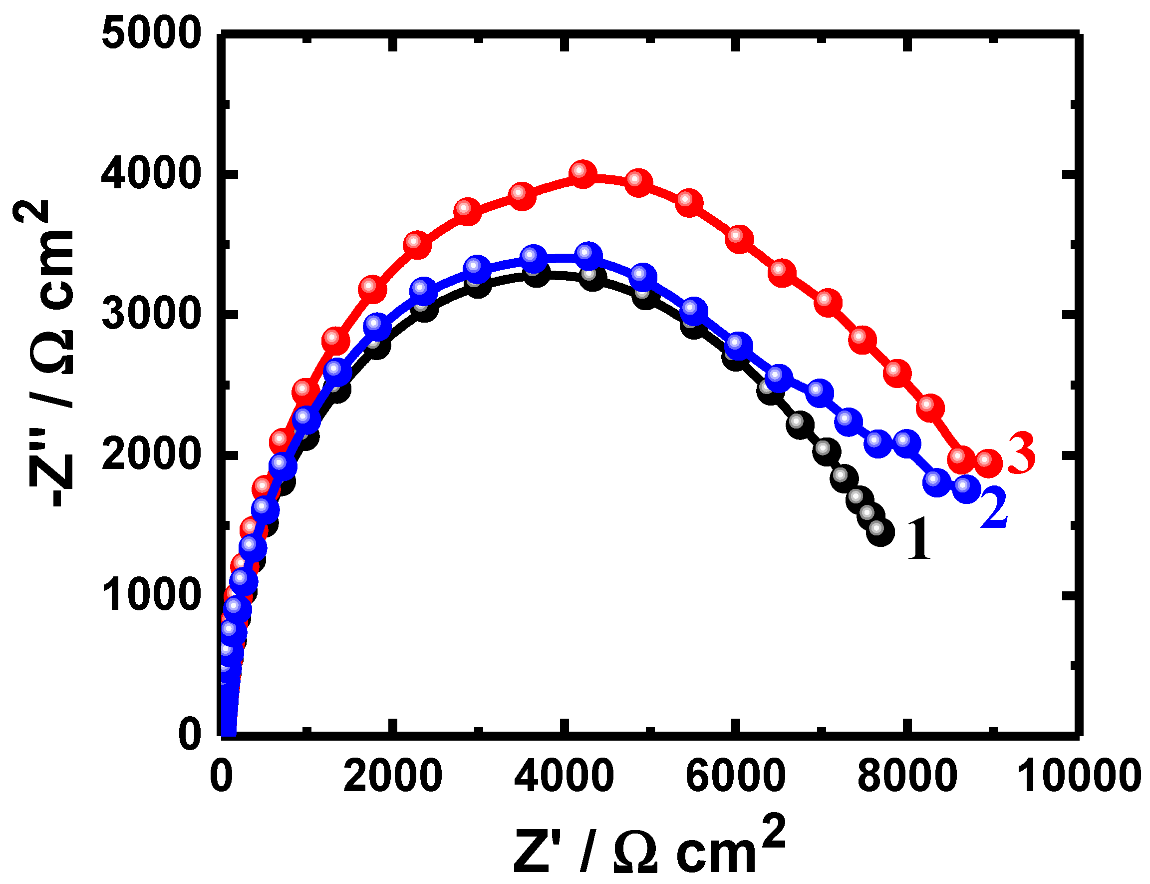 Coatings 10 00275 g003