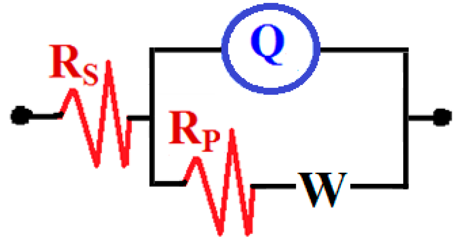 Coatings 10 00275 g004