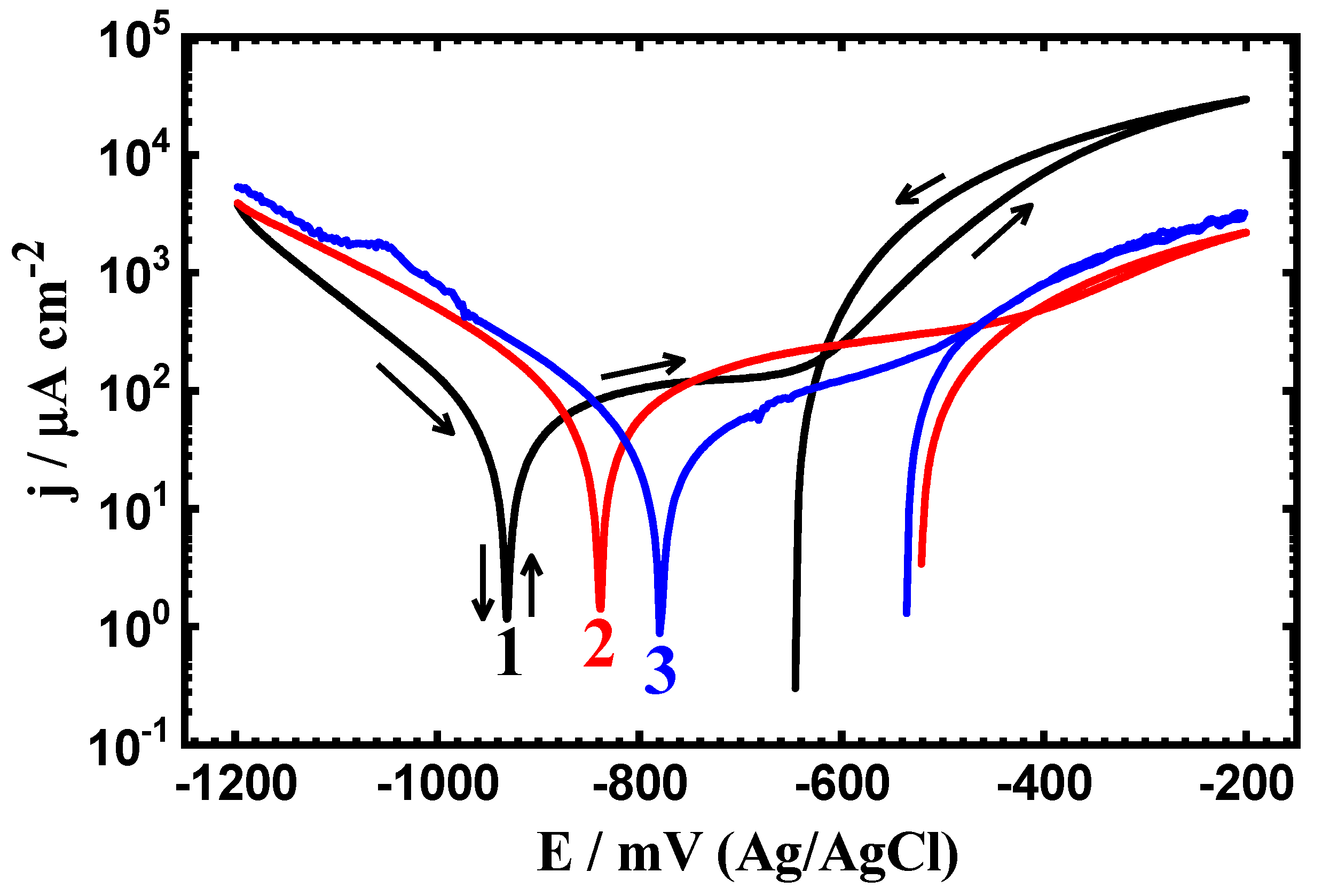 Coatings 10 00275 g005