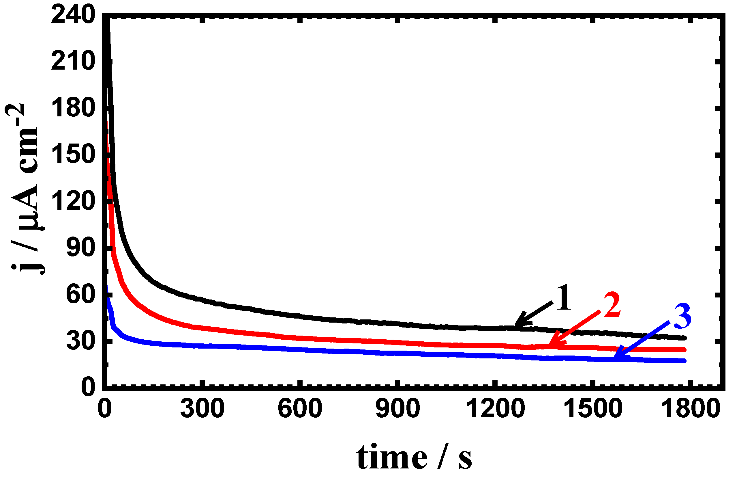 Coatings 10 00275 g008